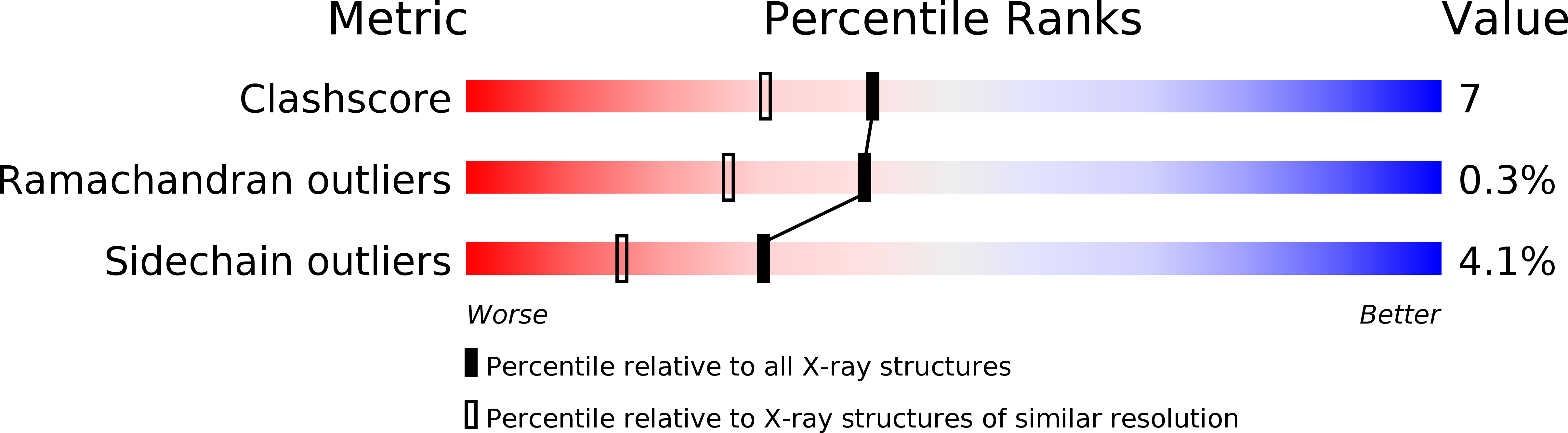 1CI9 validation report