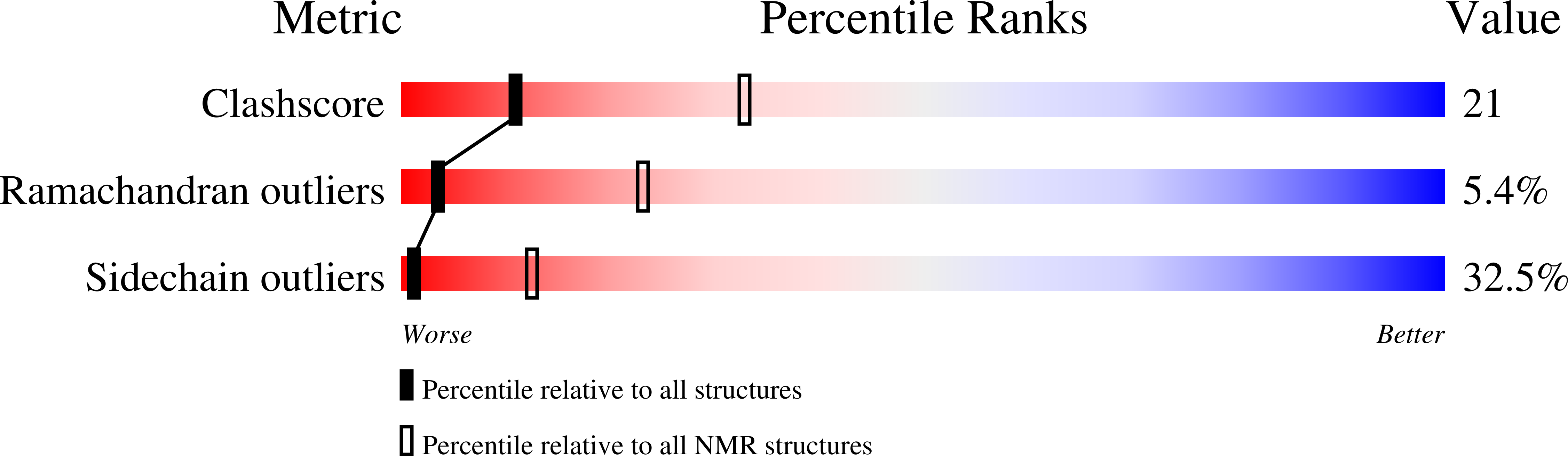 1CIX validation report