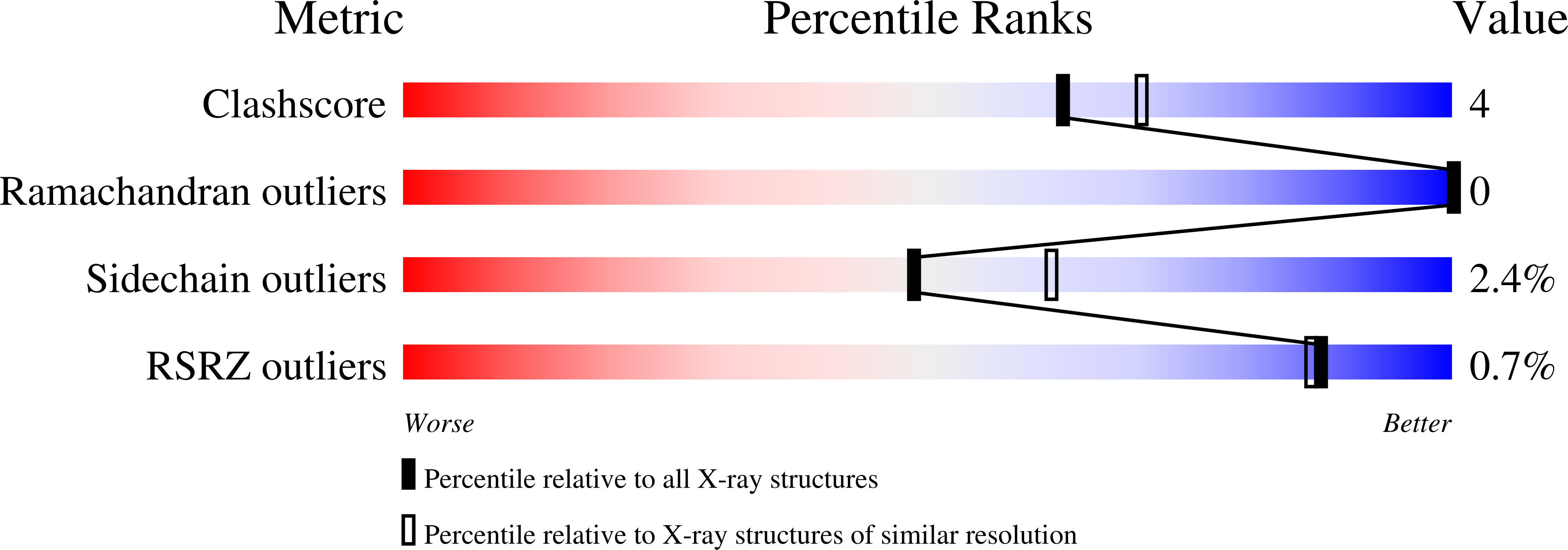 1CJL validation report