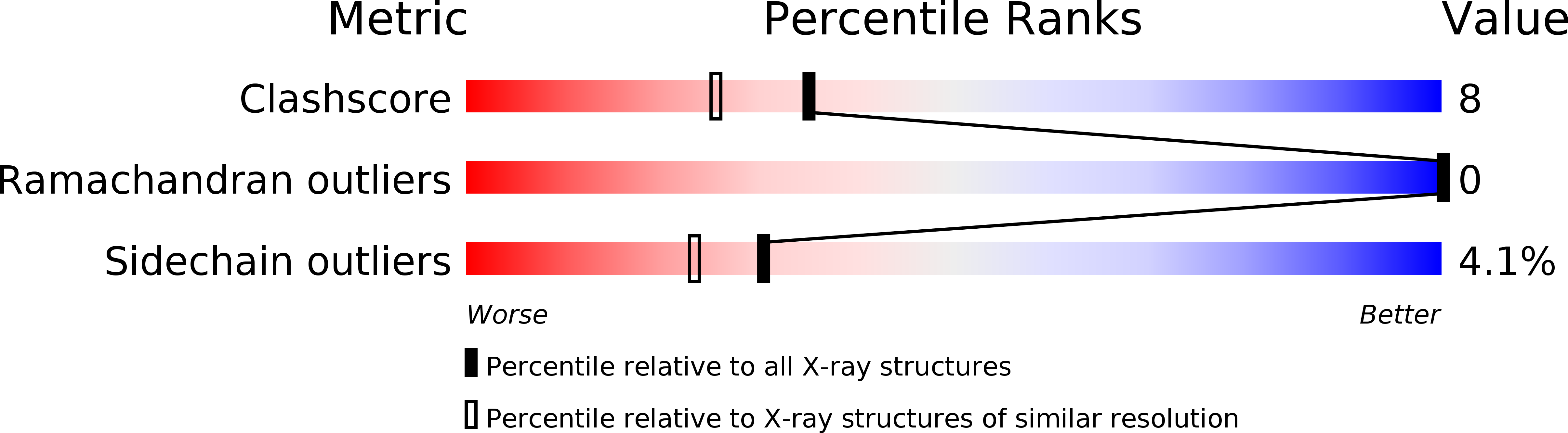1CKP validation report