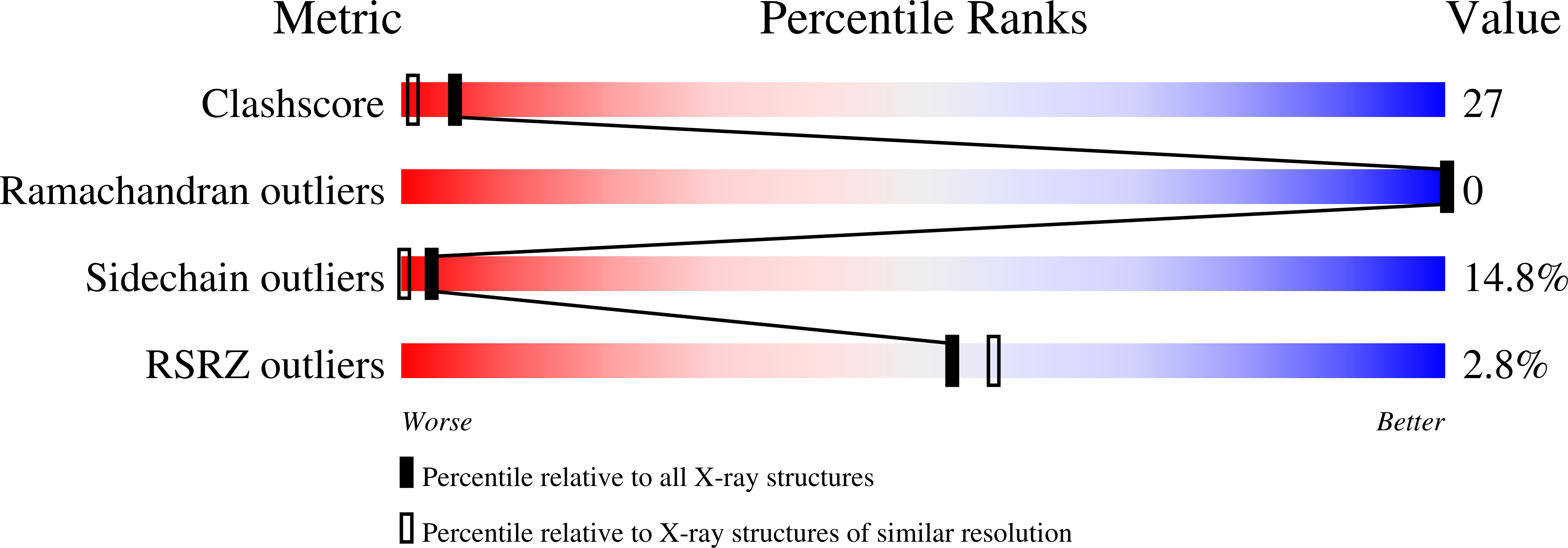 1CLL validation report