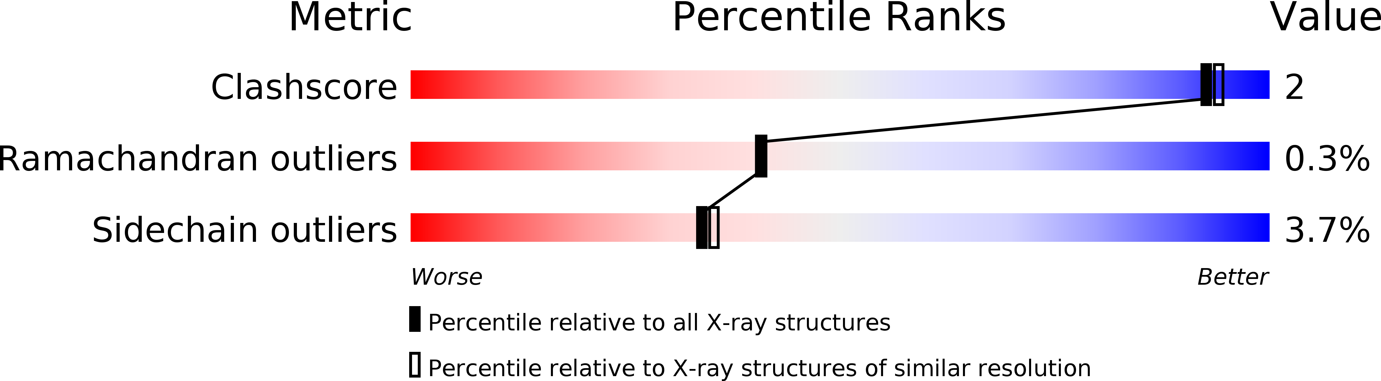 1CMT validation report