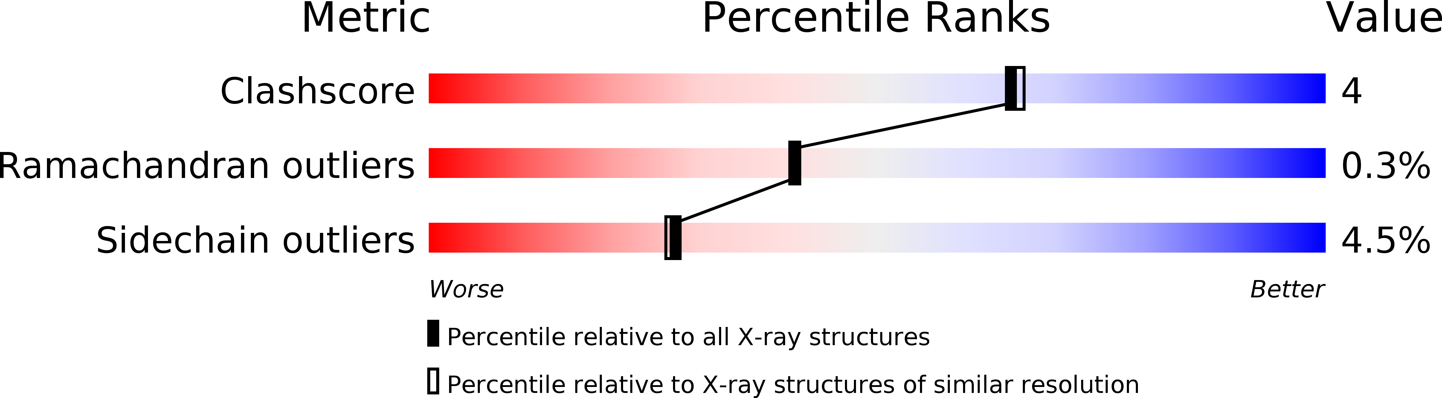 1CMU validation report
