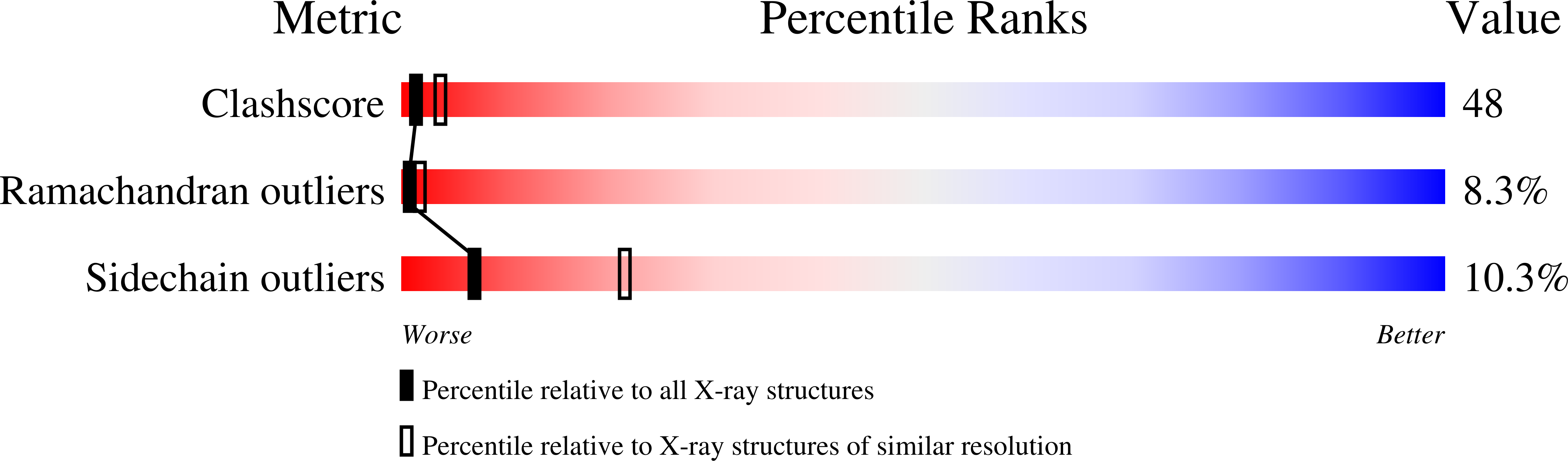 1CN4 validation report