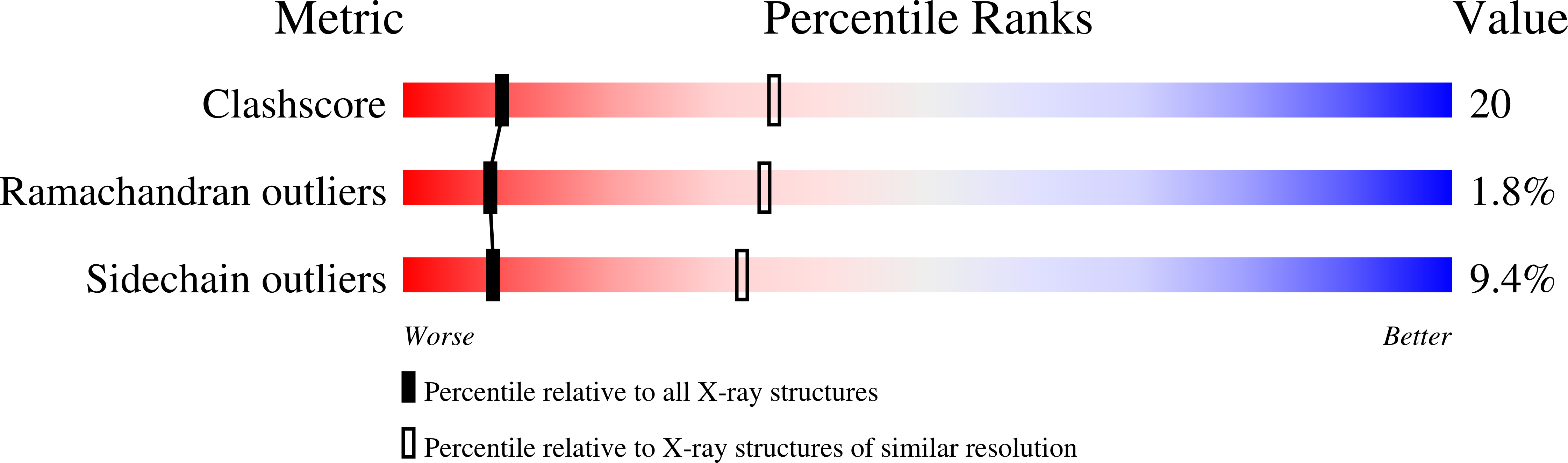 1COW validation report