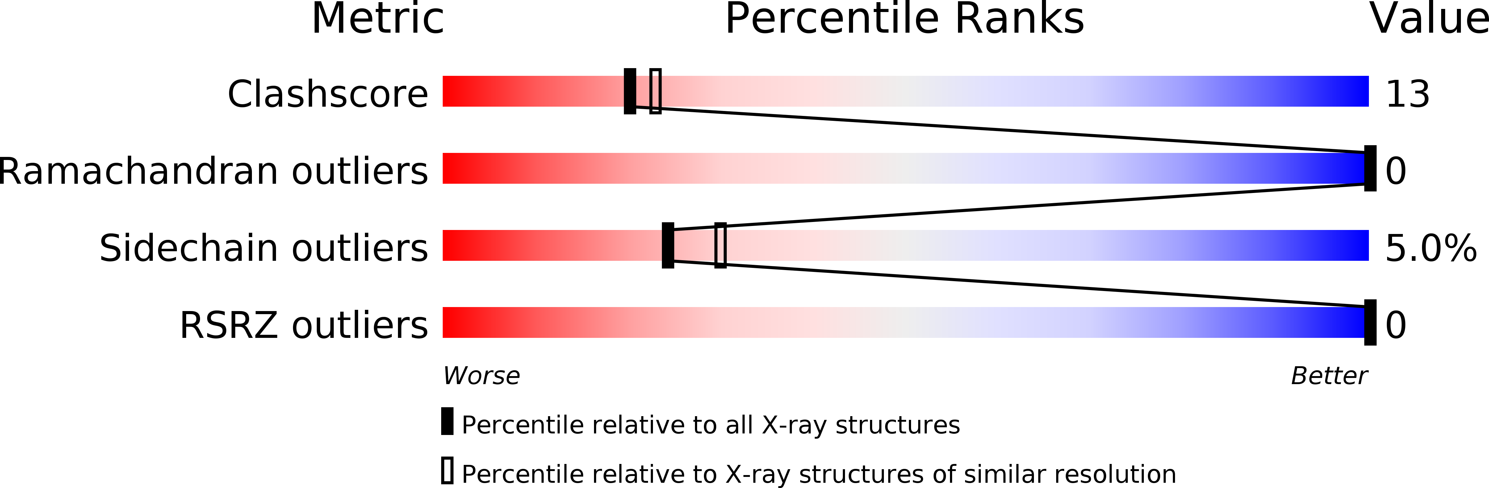 1CPD validation report