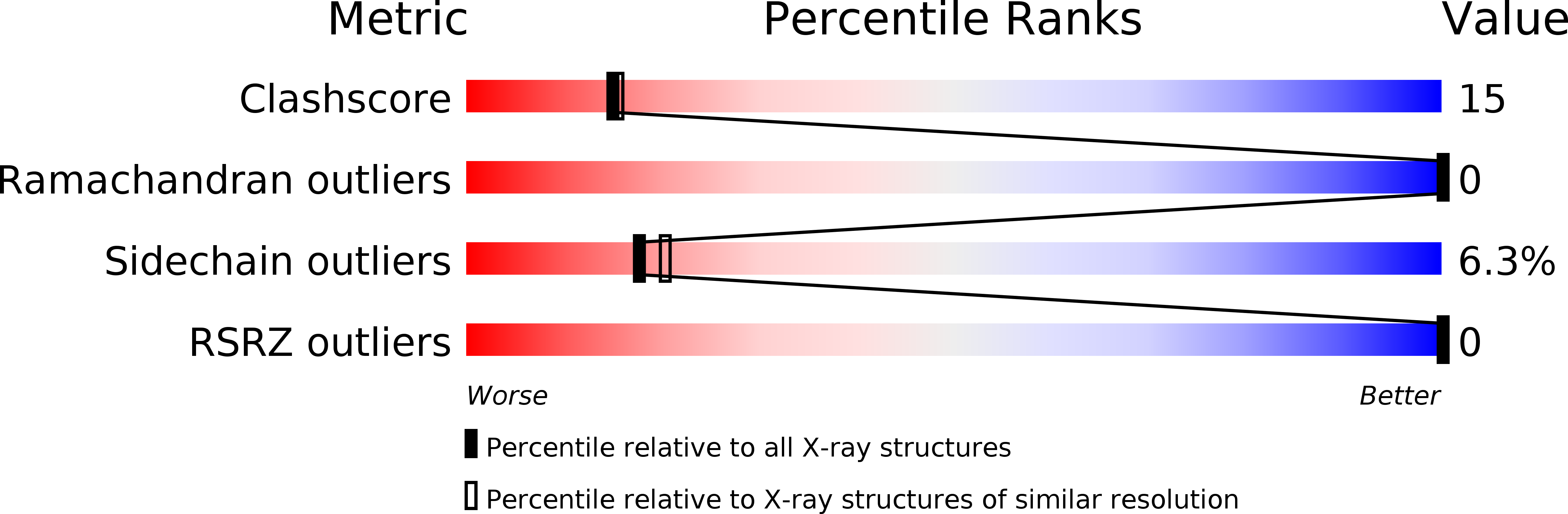 1CPF validation report