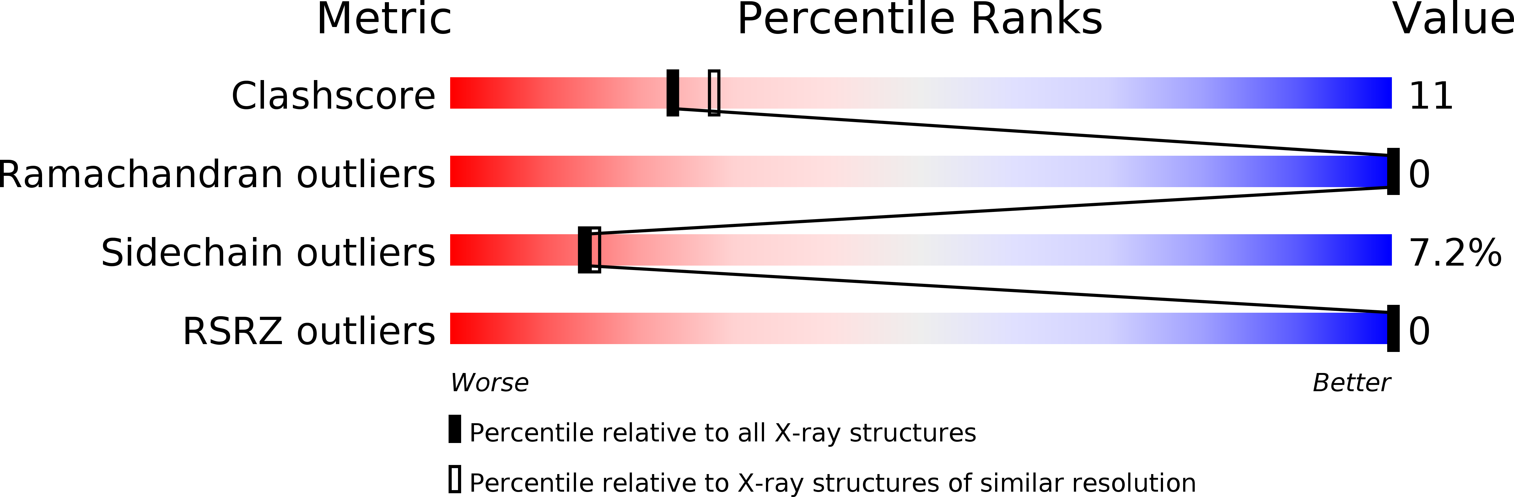 1CPG validation report