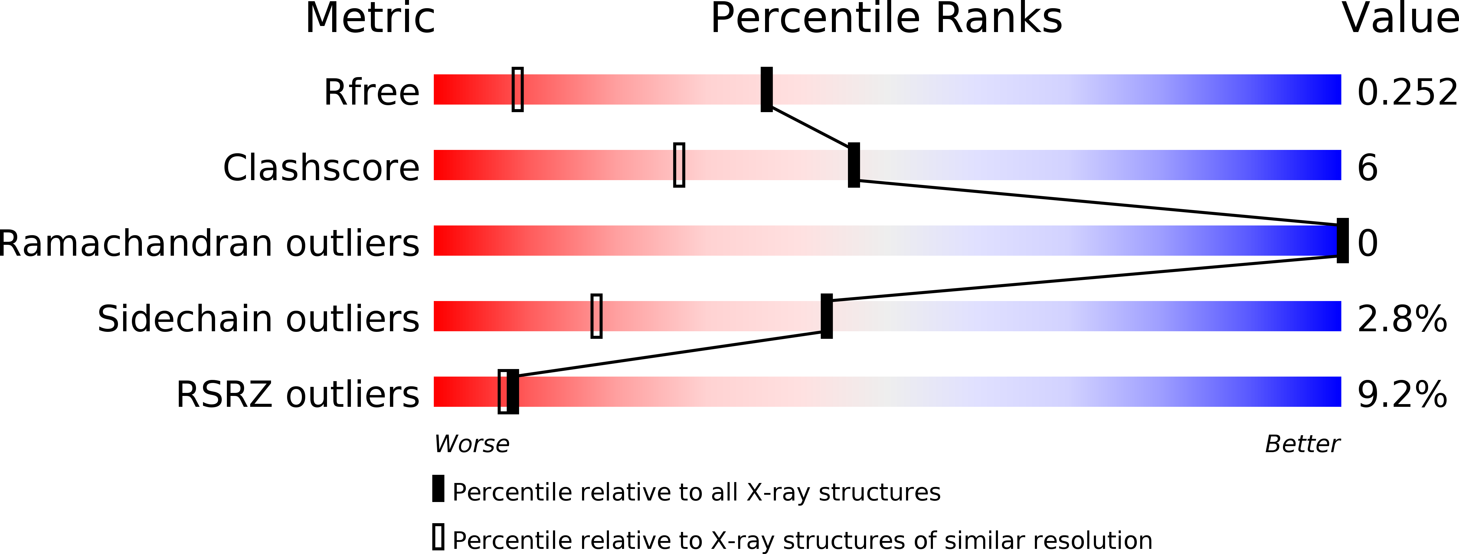 1CQM validation report