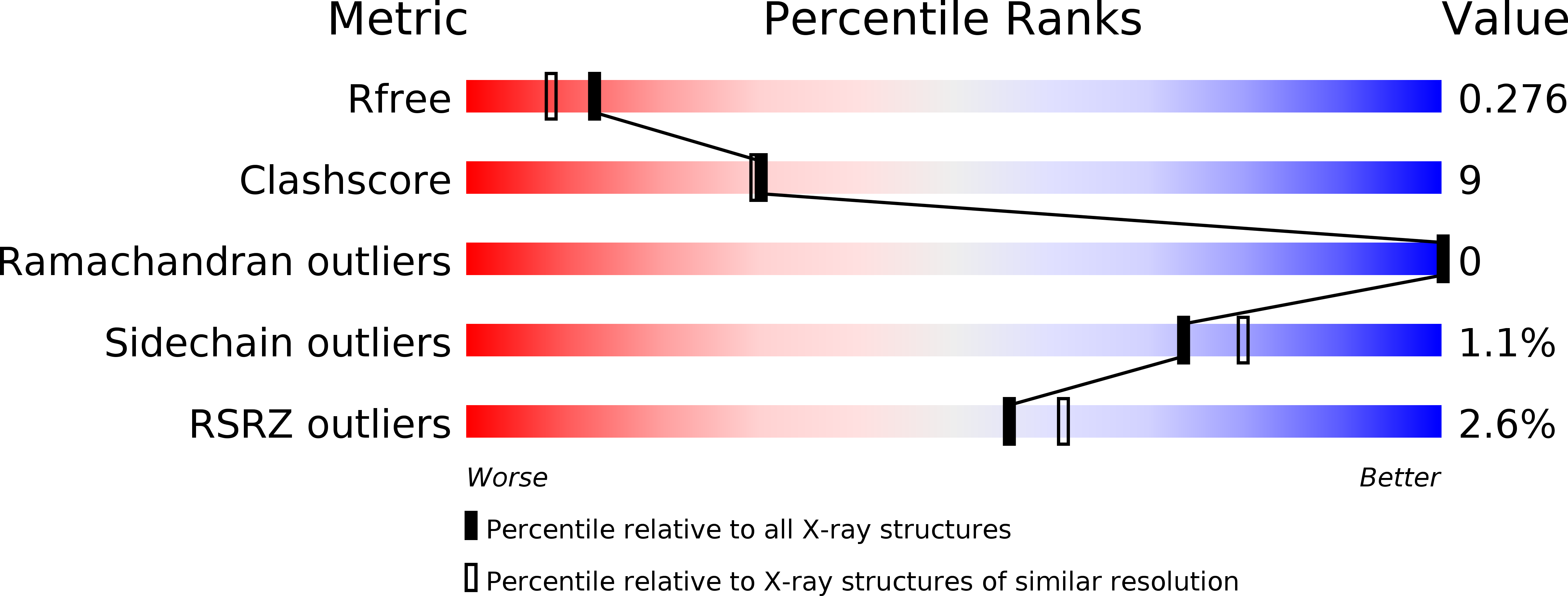 1CQN validation report