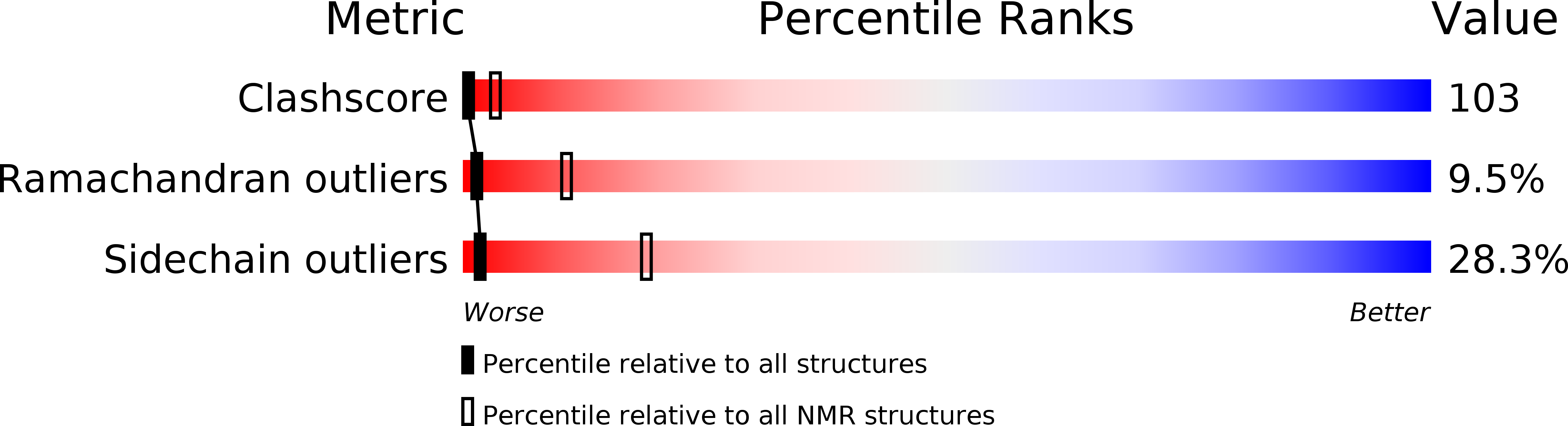 1CSY validation report
