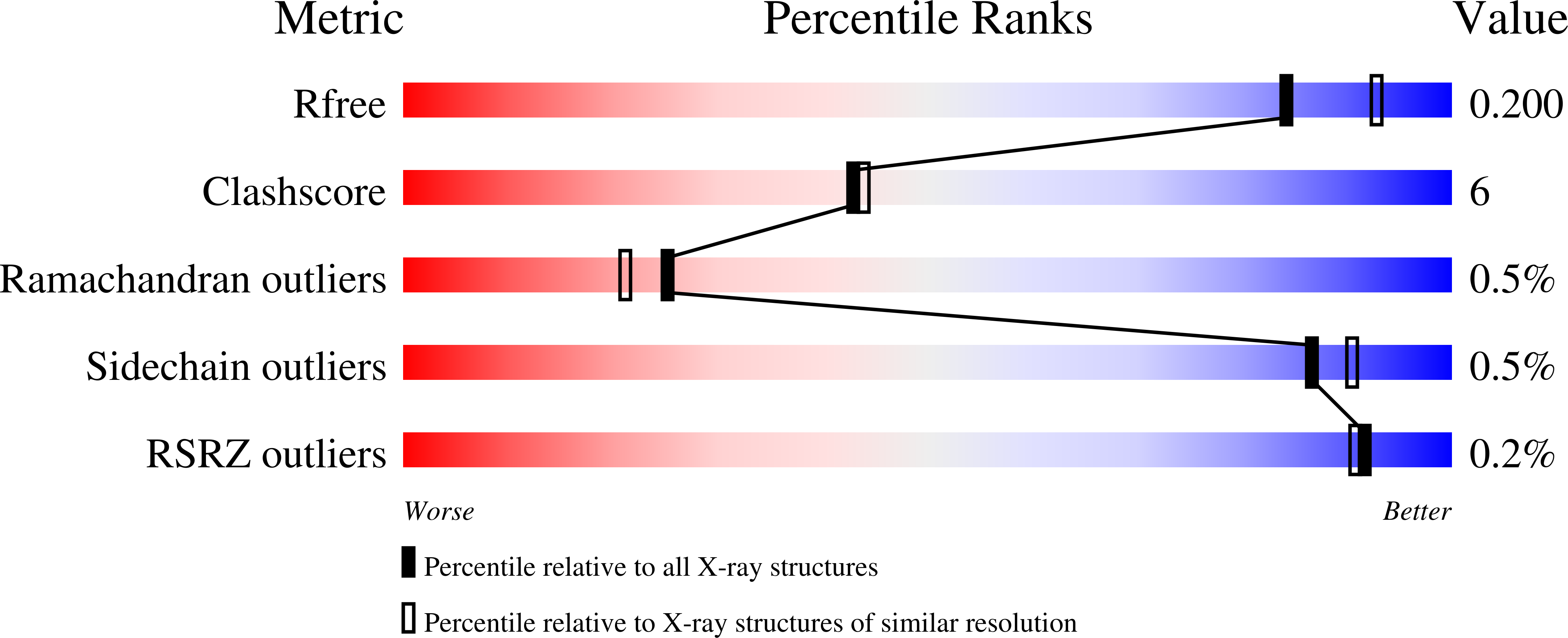 1CVR validation report