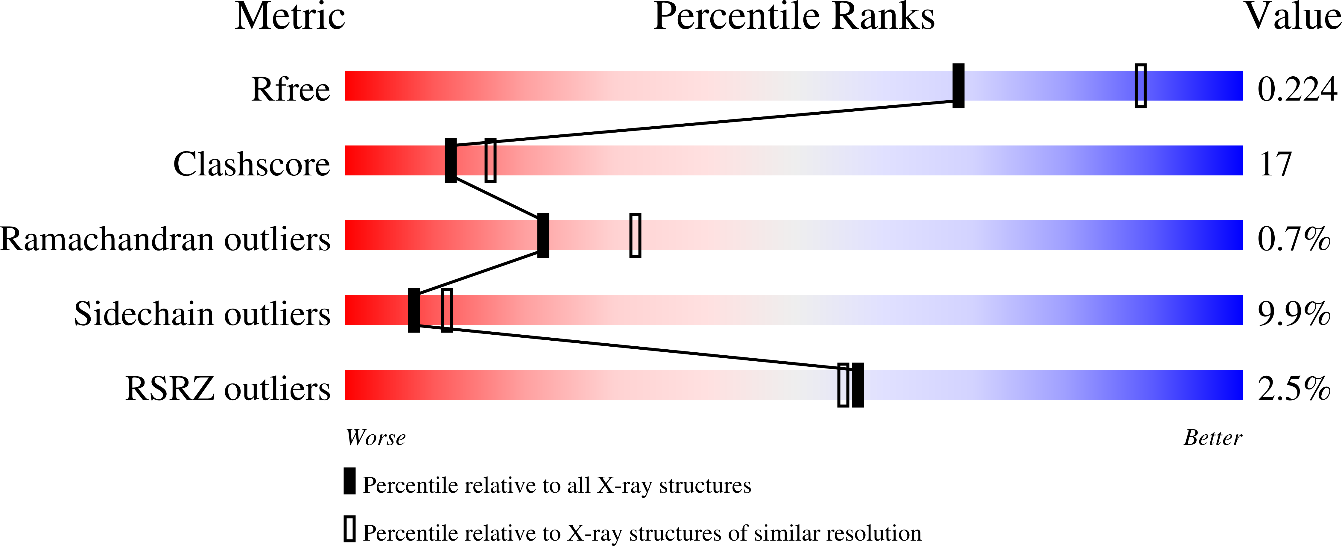 1CVU validation report