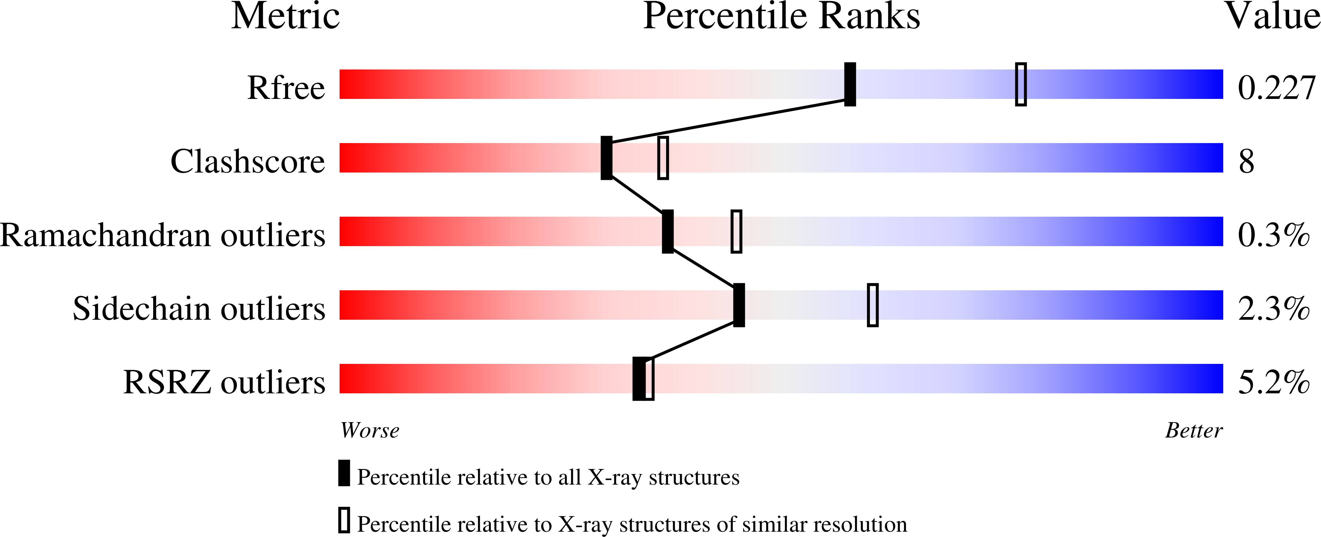 1CVW validation report