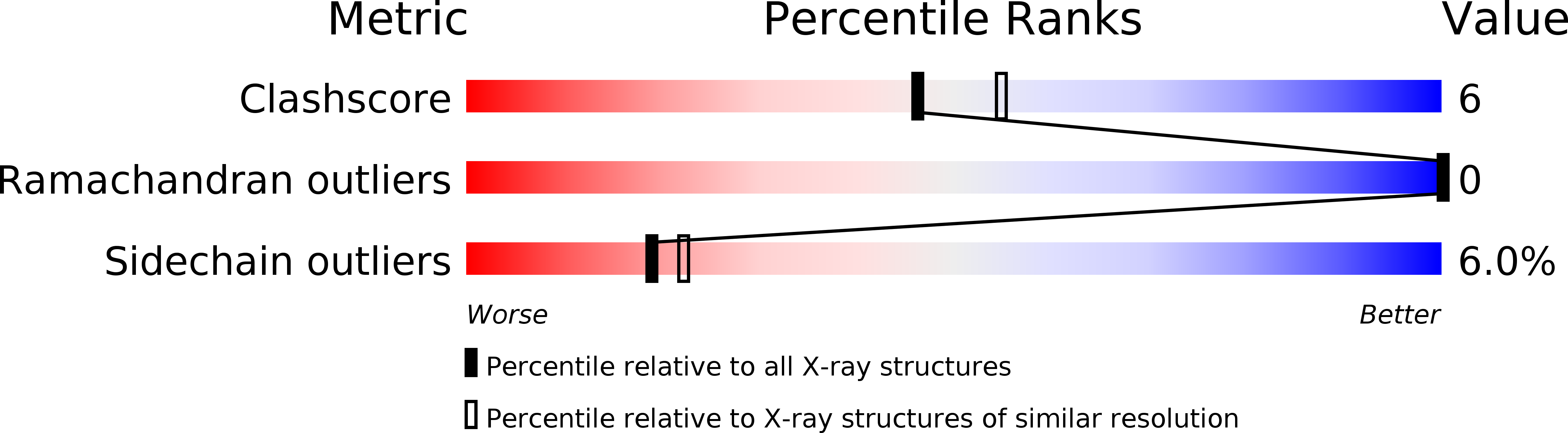 1CWB validation report