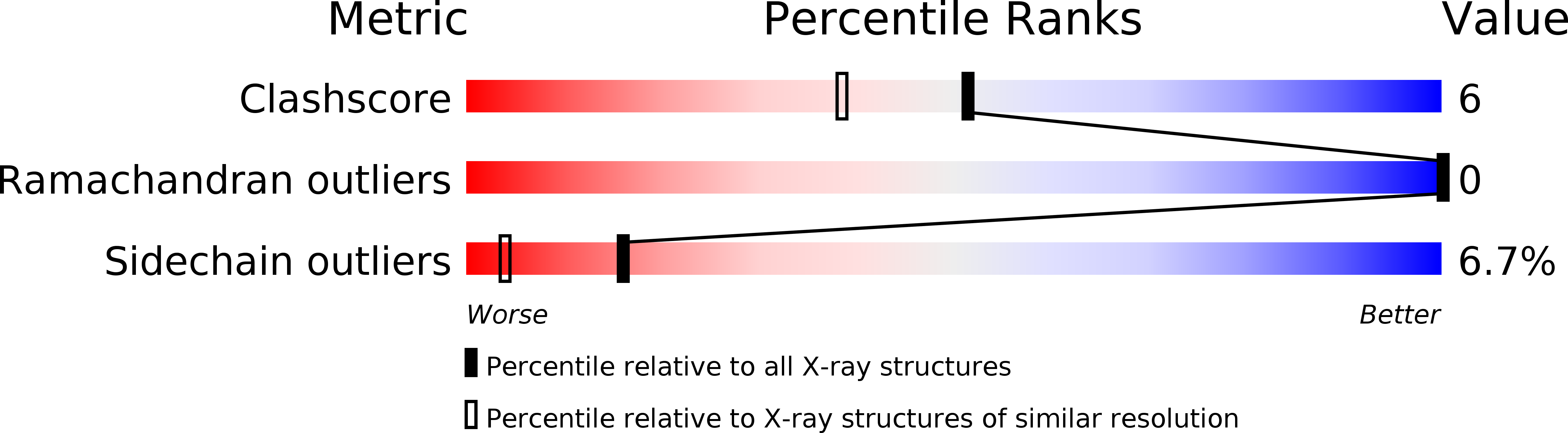 1CWH validation report