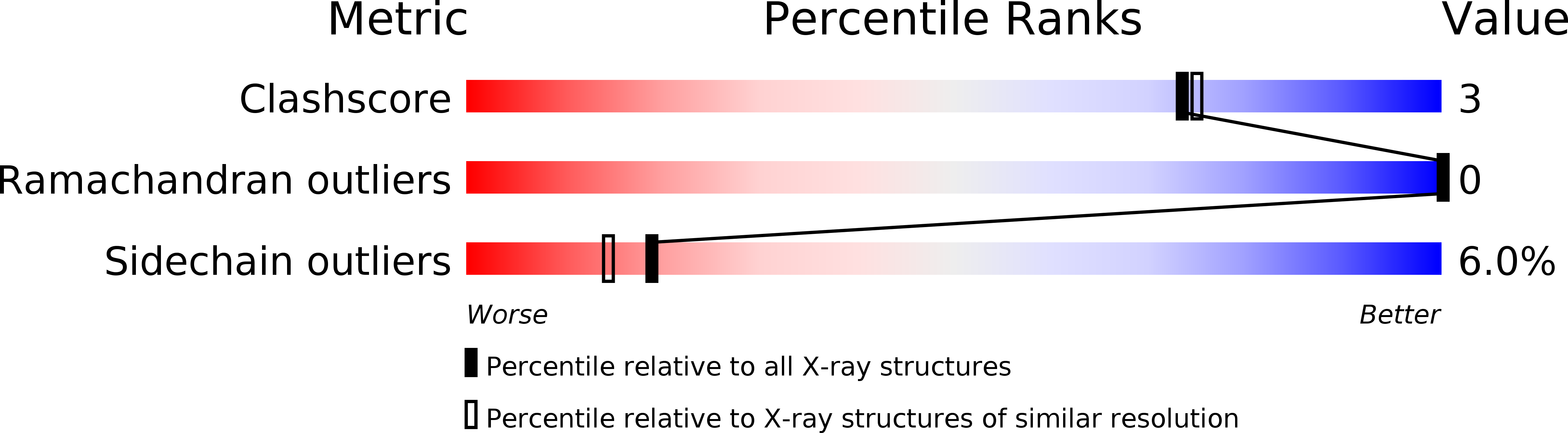 1CWM validation report