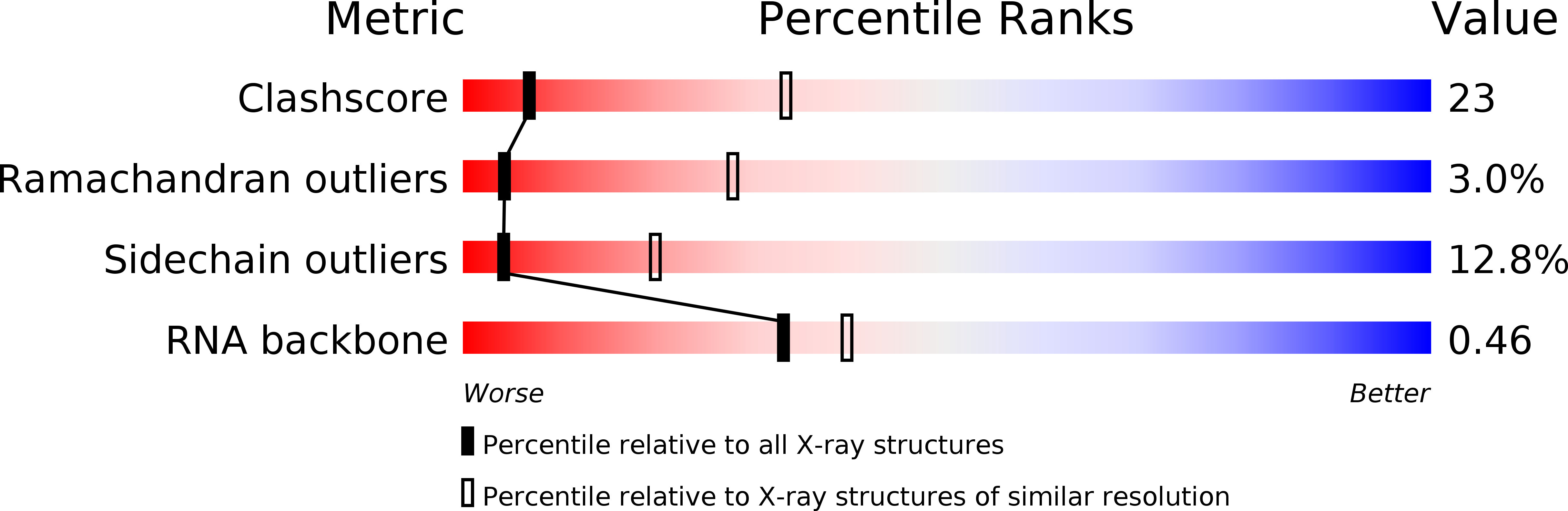 1cwp validation report