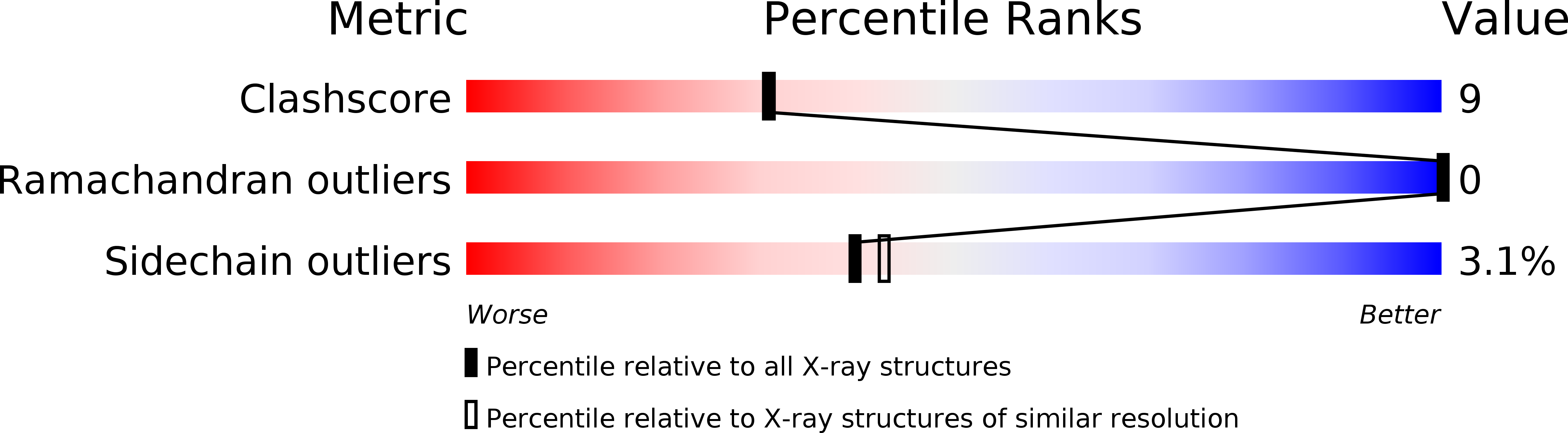 1CWR validation report