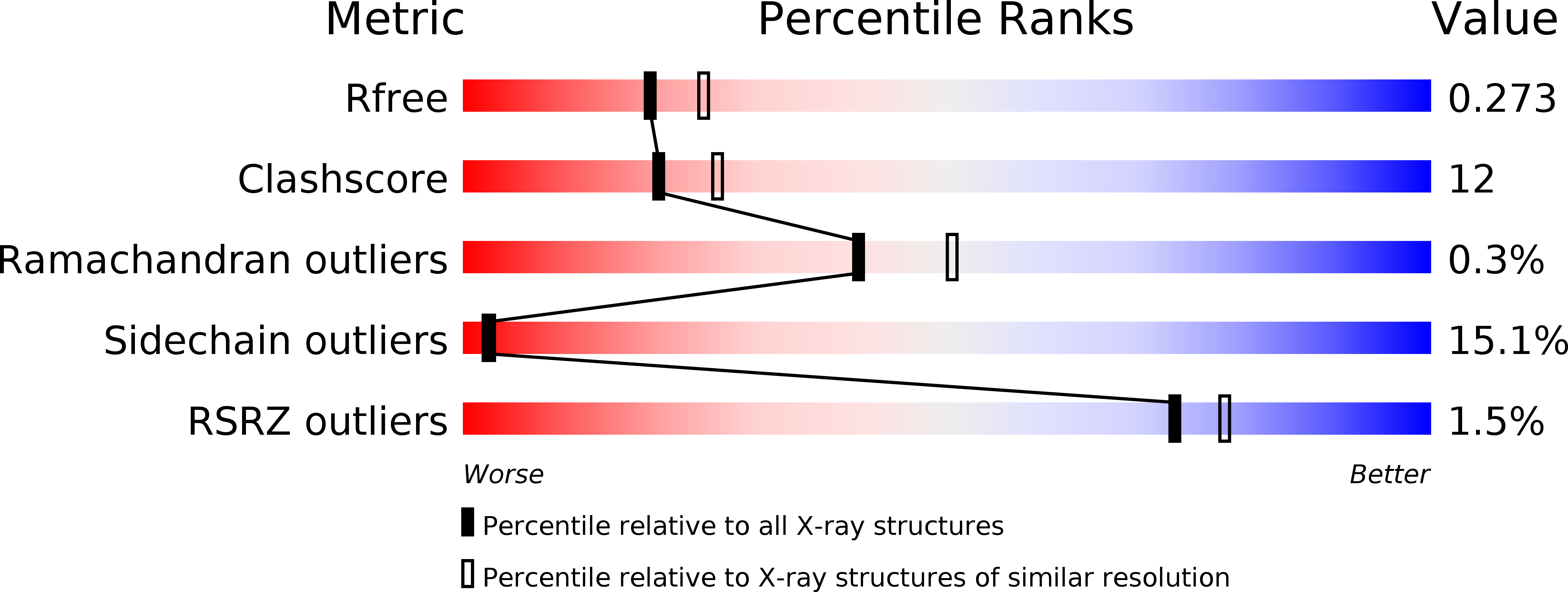 1CX9 validation report