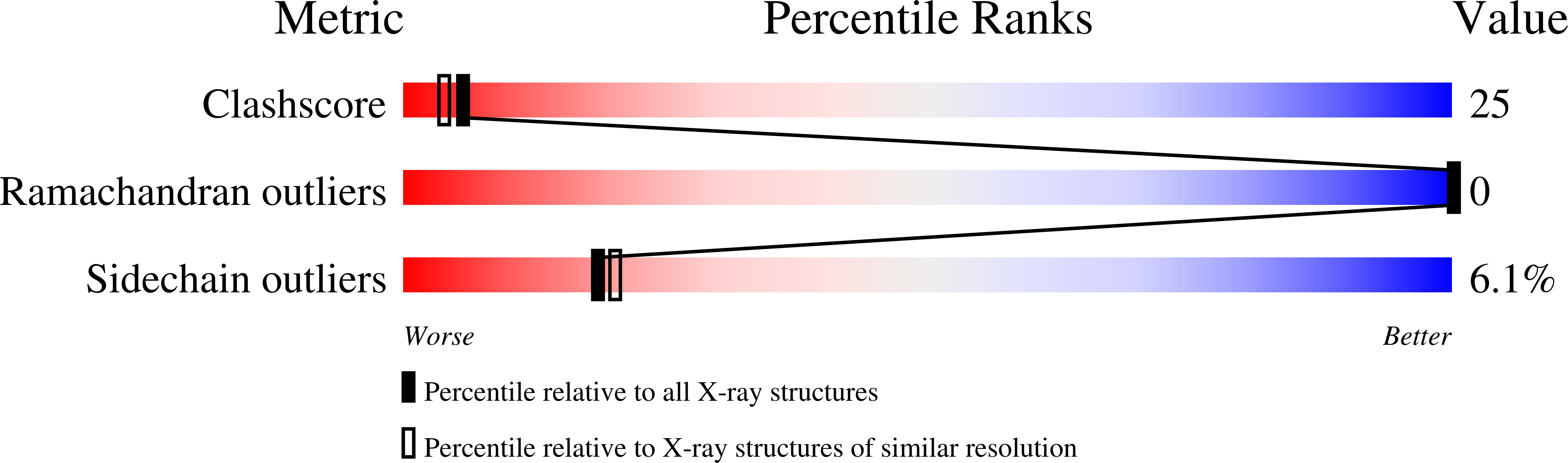 1CYF validation report