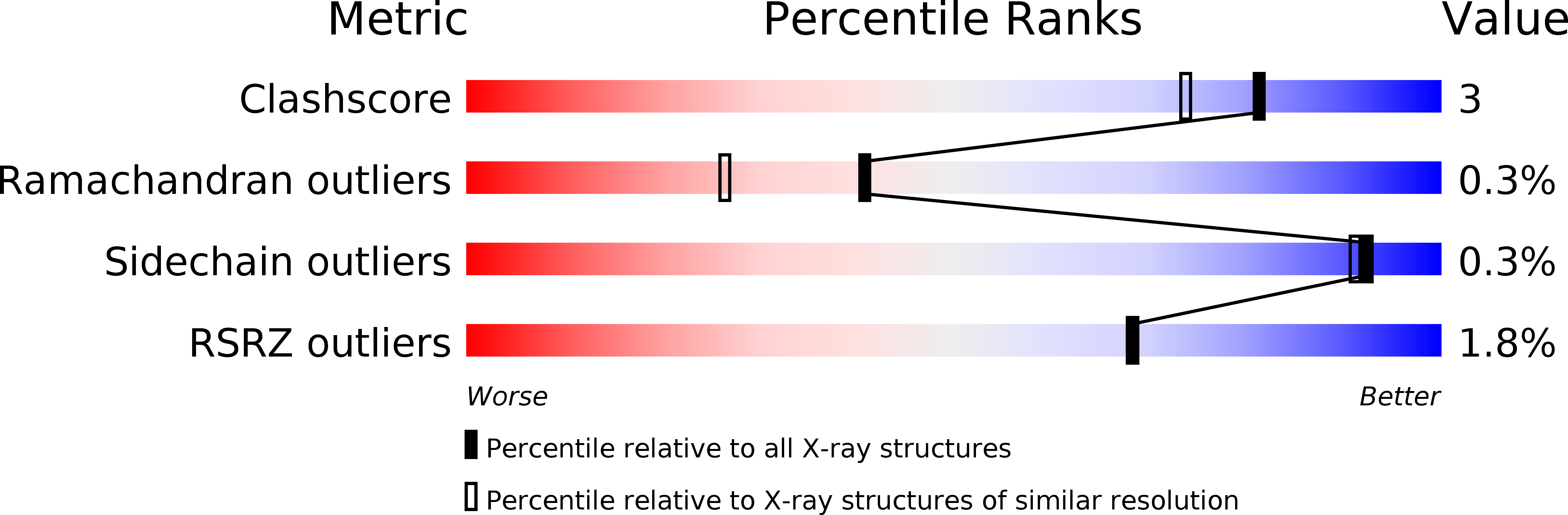 1CZ1 validation report
