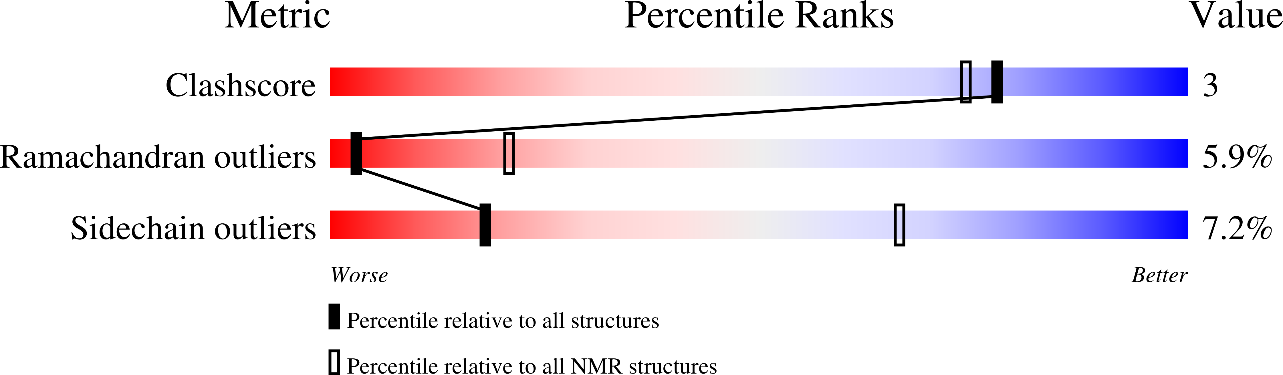 1CZ2 validation report