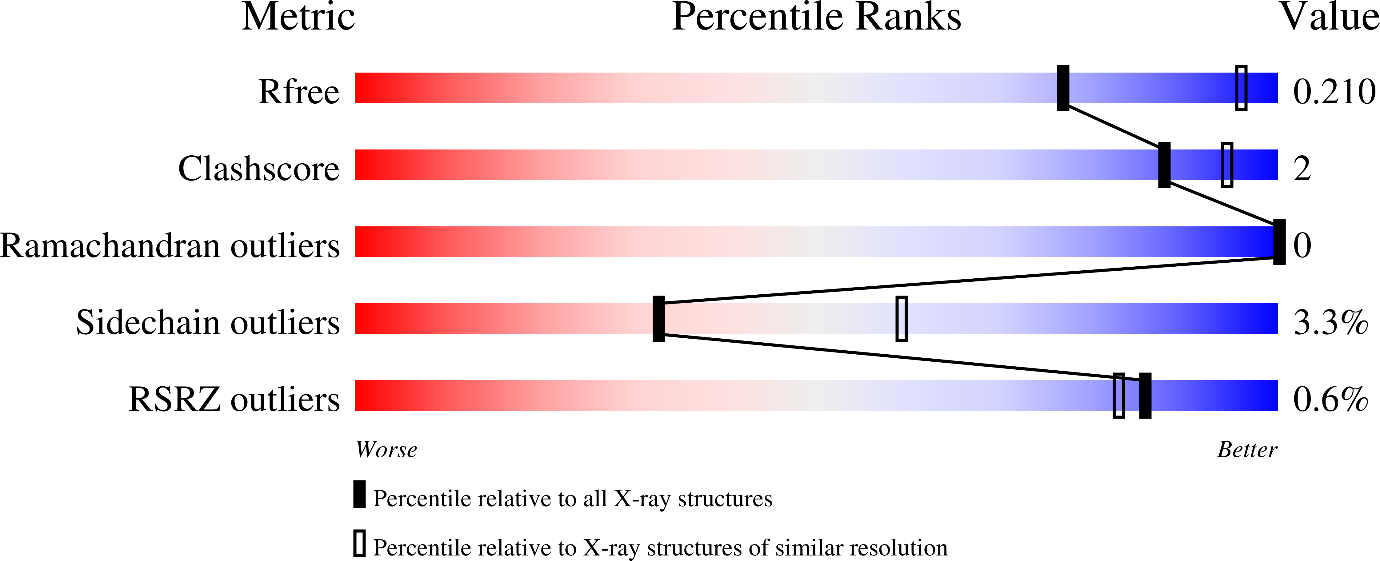 1CZW validation report