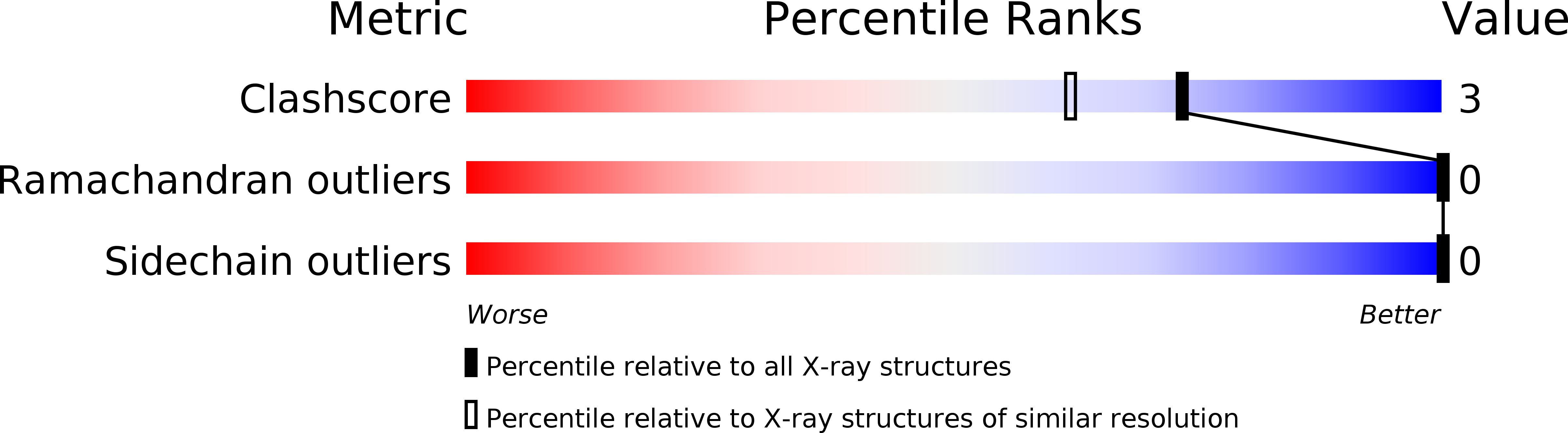 1D0D validation report
