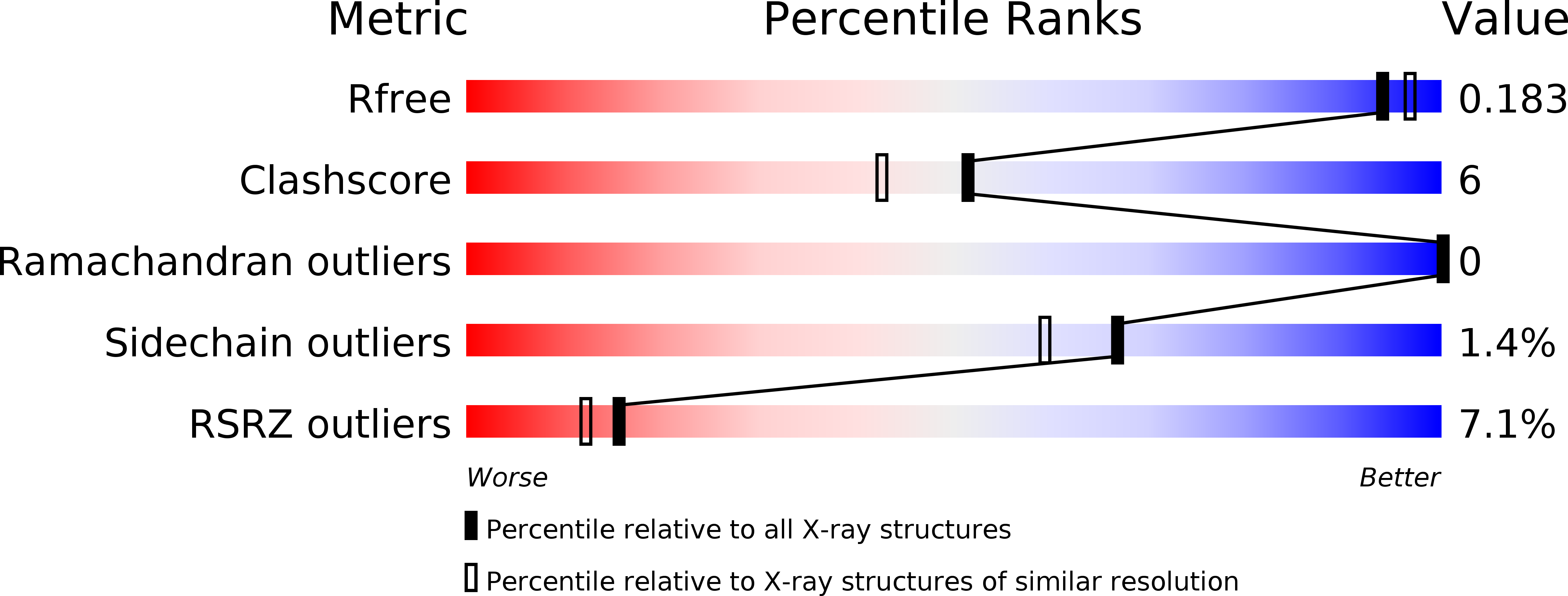 1D3H validation report