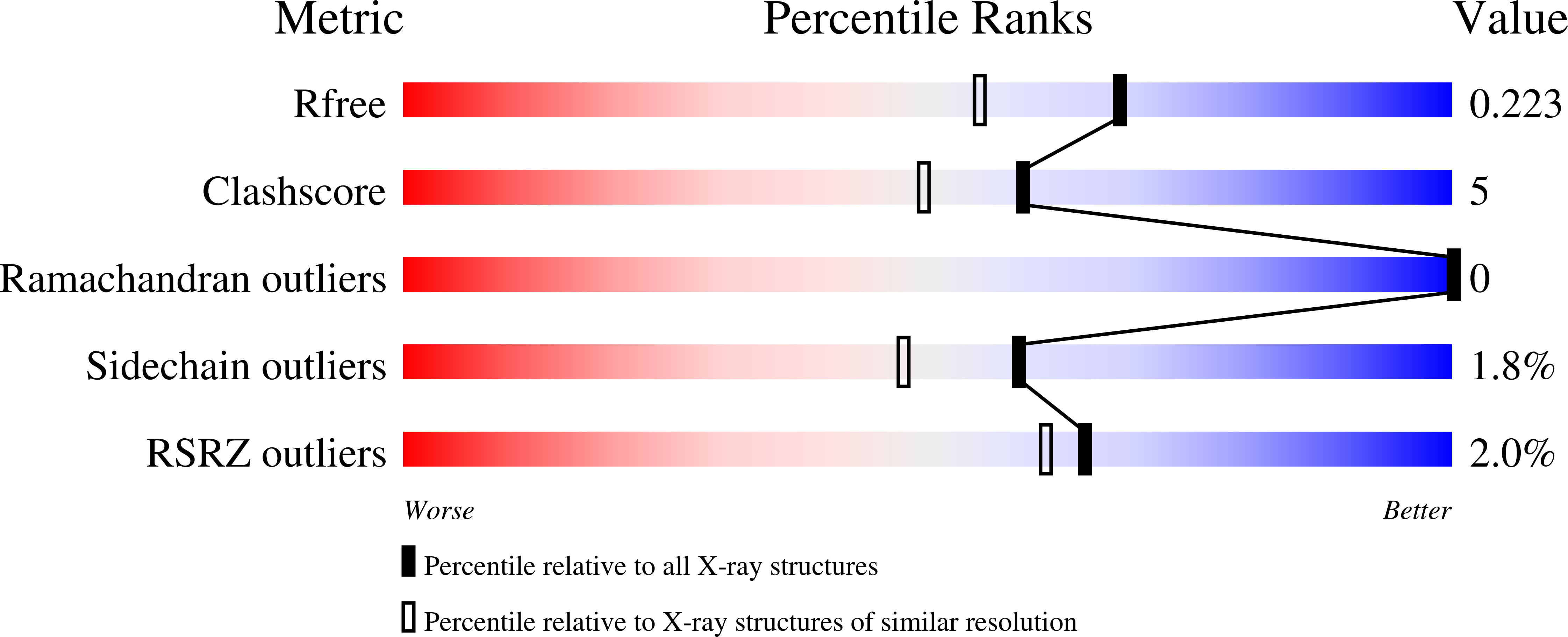 1D4I validation report