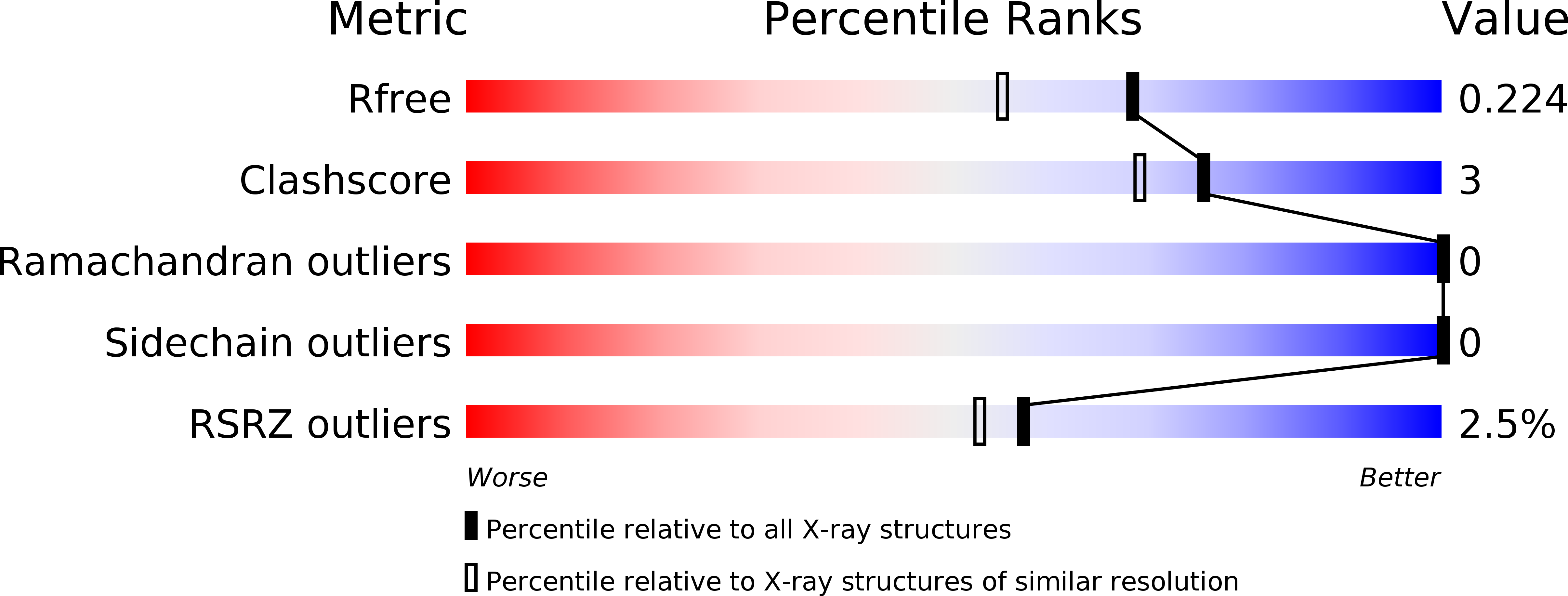 1D4J validation report