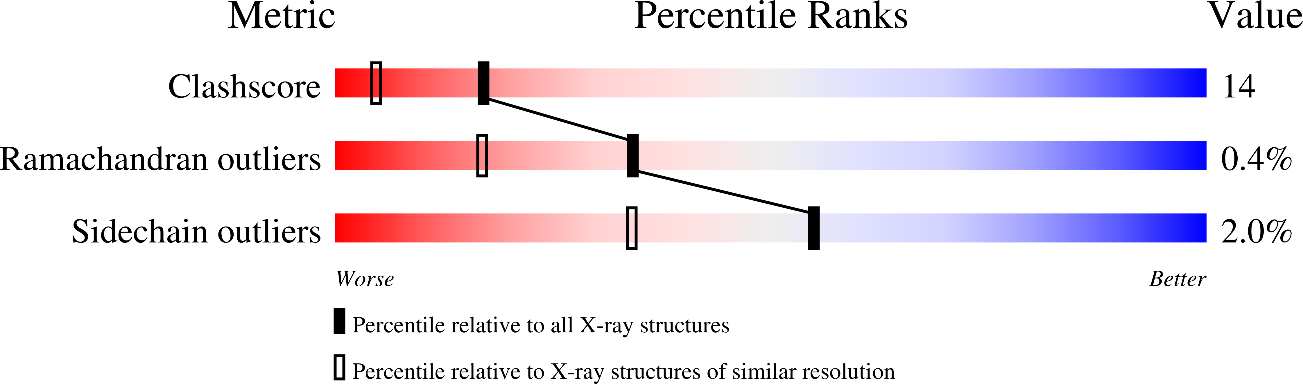 1D4X validation report