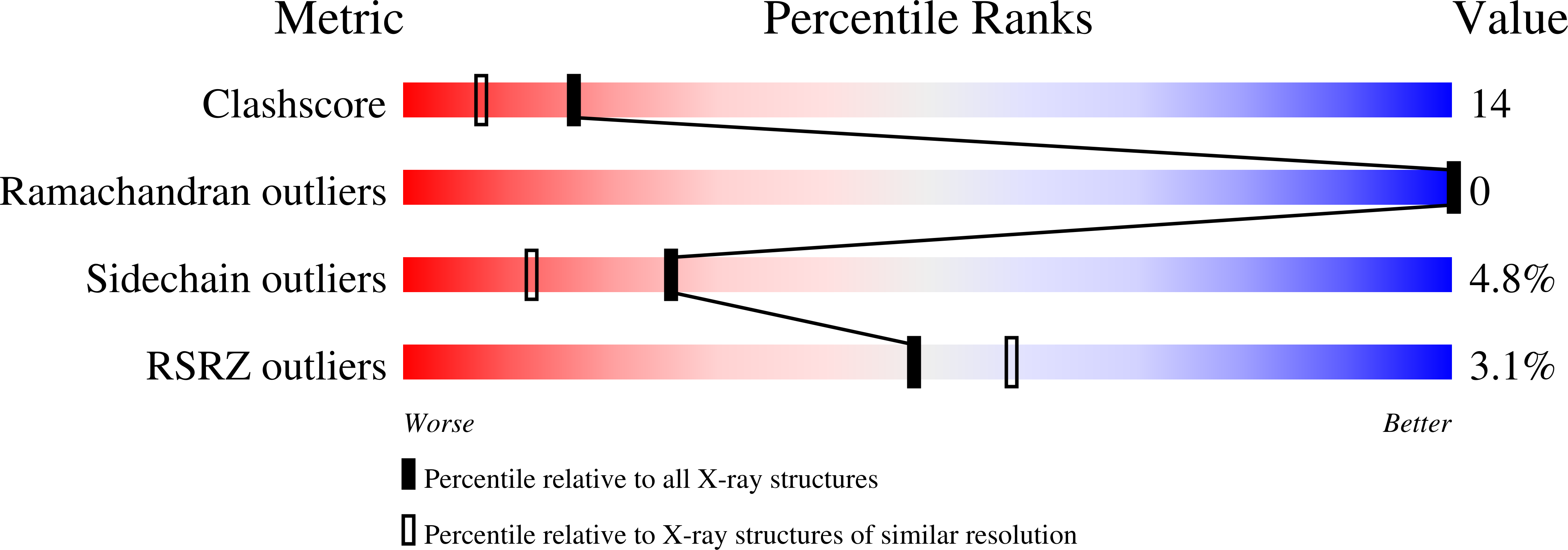 1D6Q validation report
