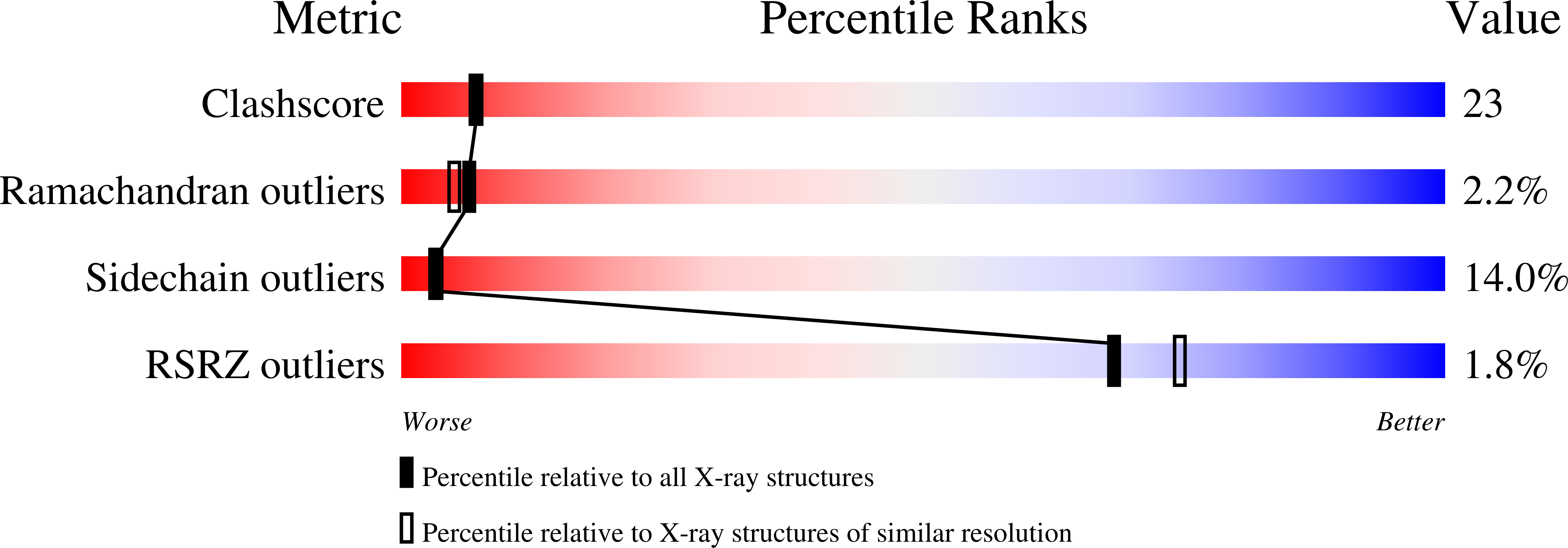 1D6R validation report