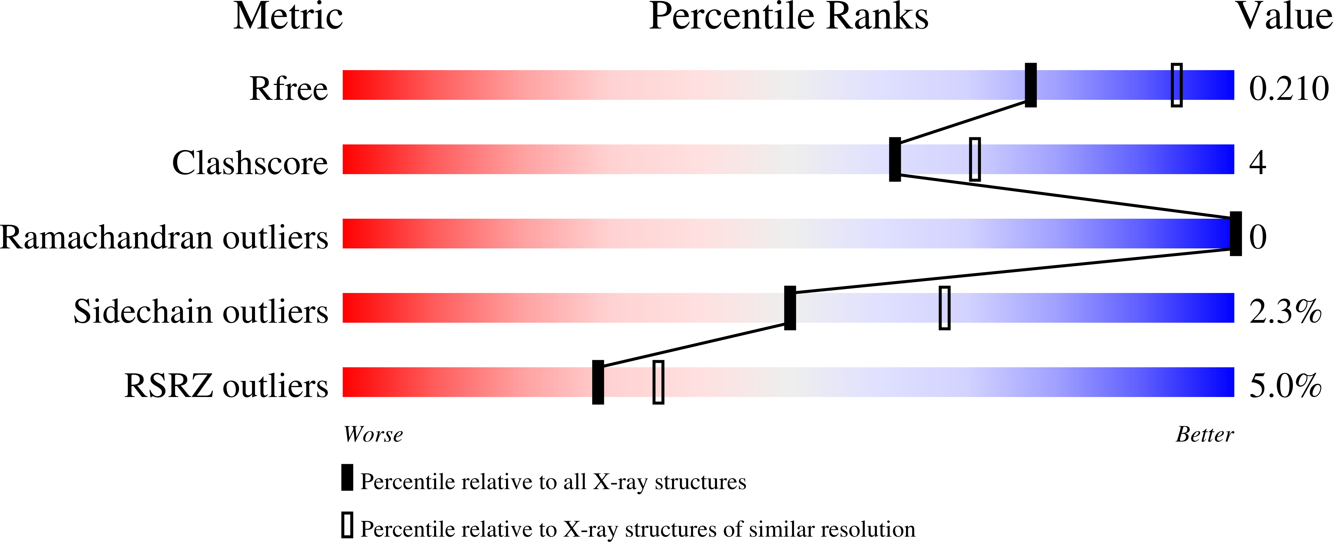 1D6S validation report