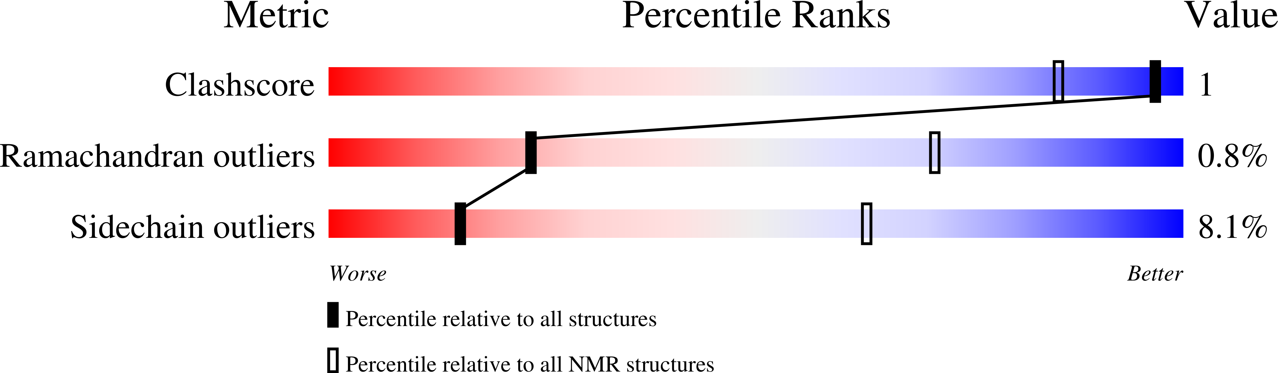 1DBY validation report missing