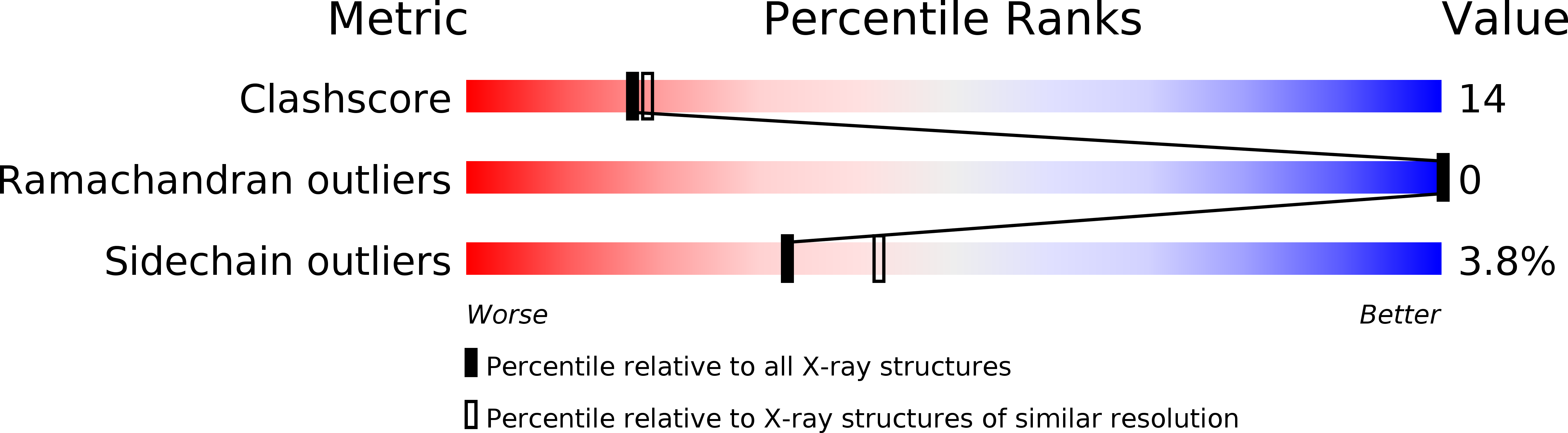 1DCC validation report