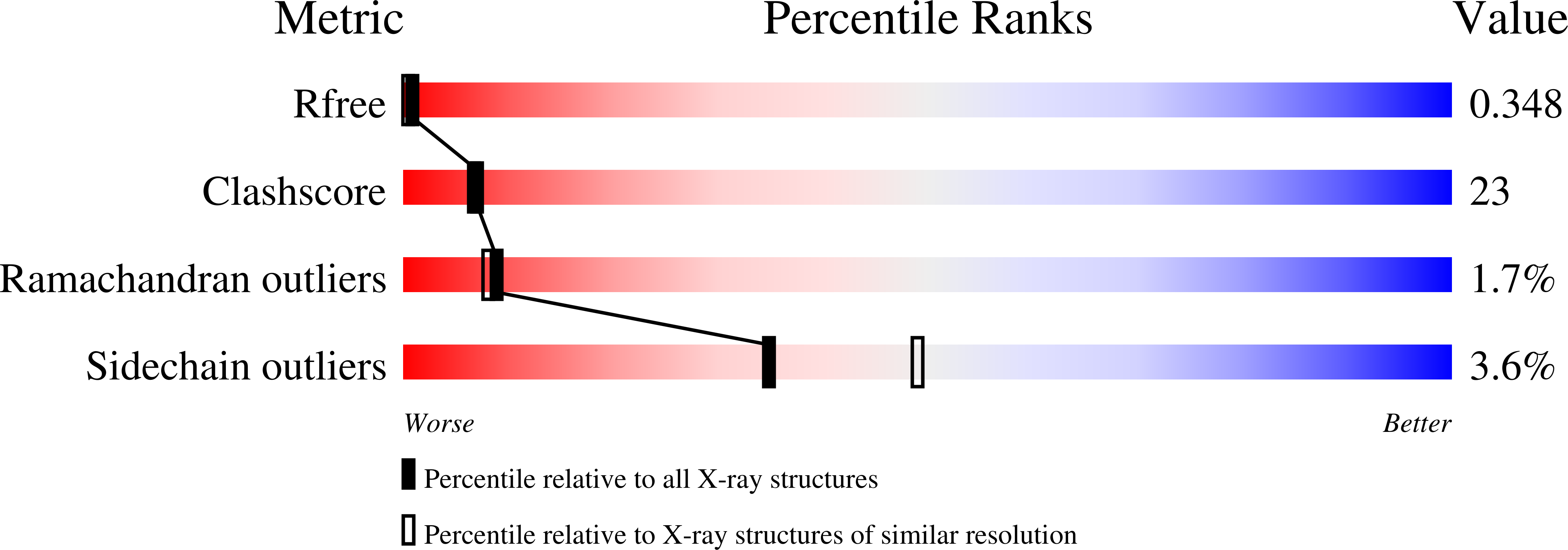 1DCN validation report