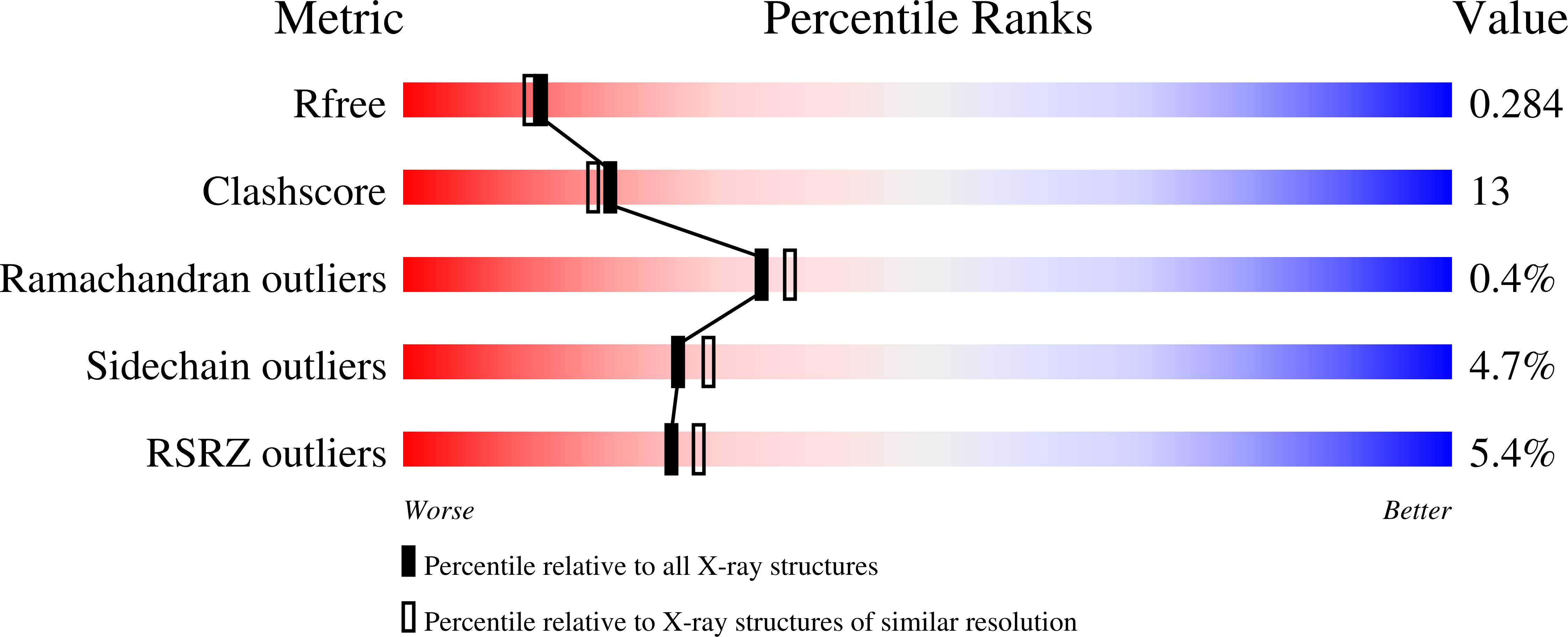 1DD7 validation report