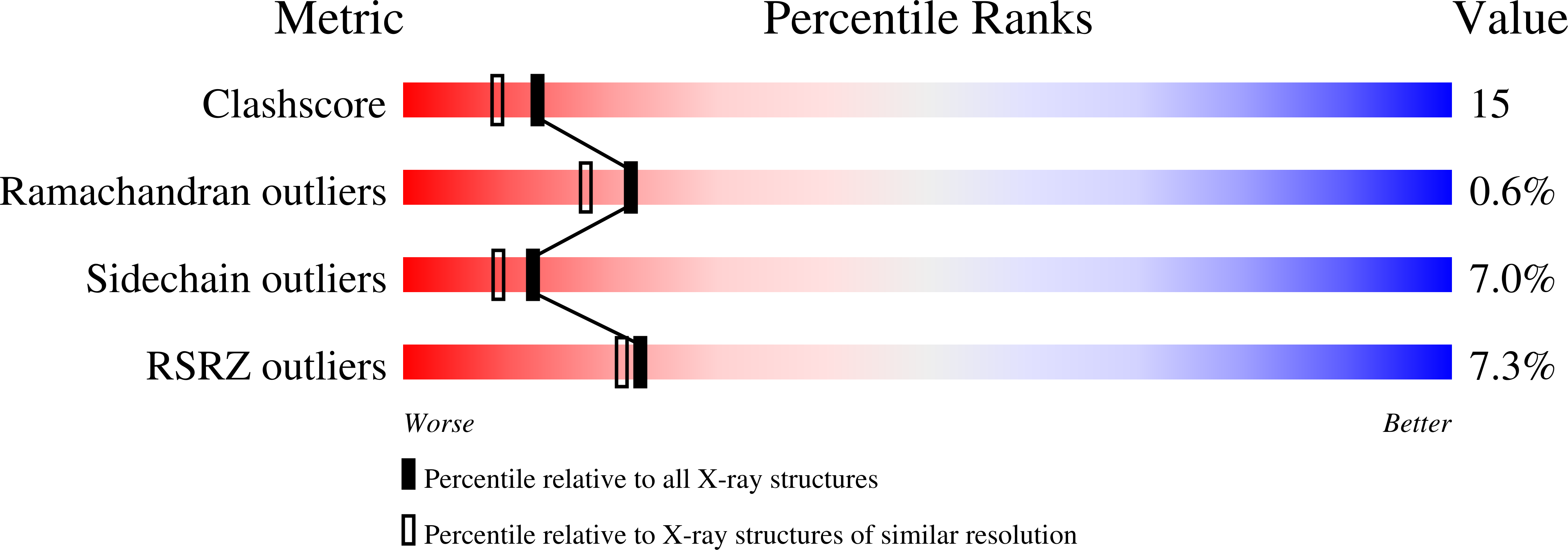 1DDT validation report