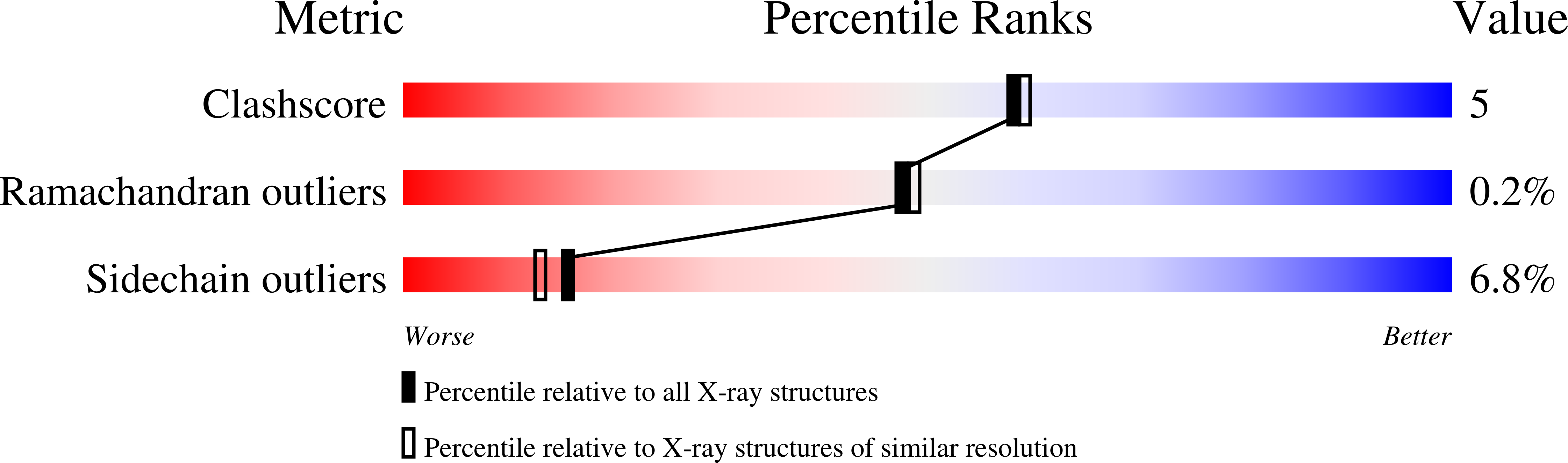 1DEA validation report