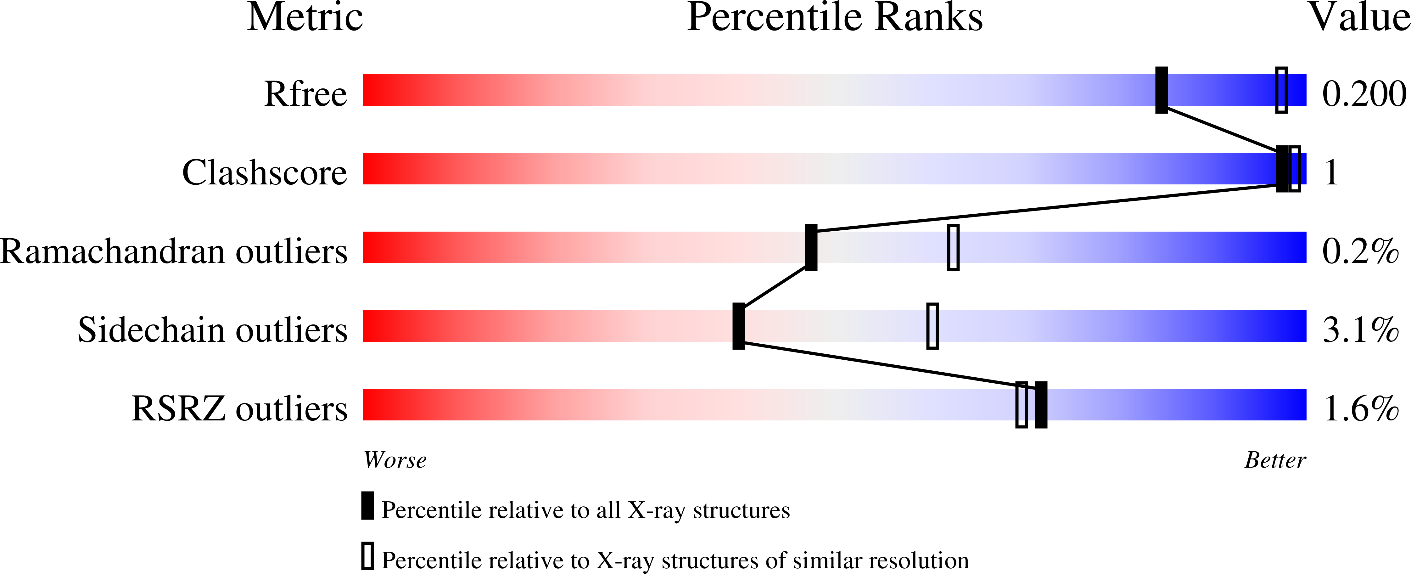 1DEJ validation report