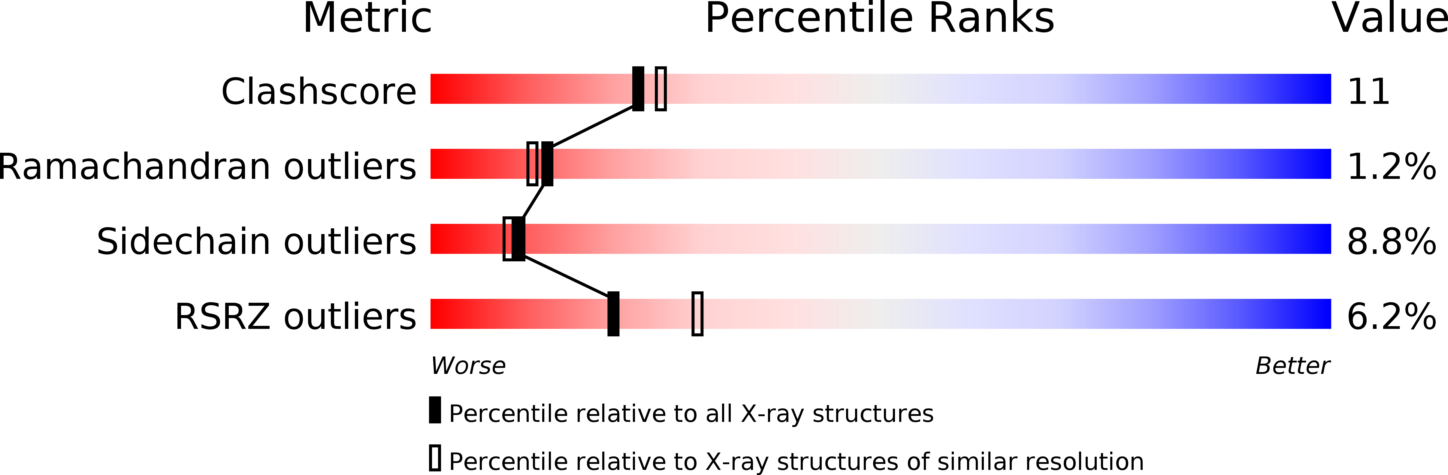 1DF1 validation report