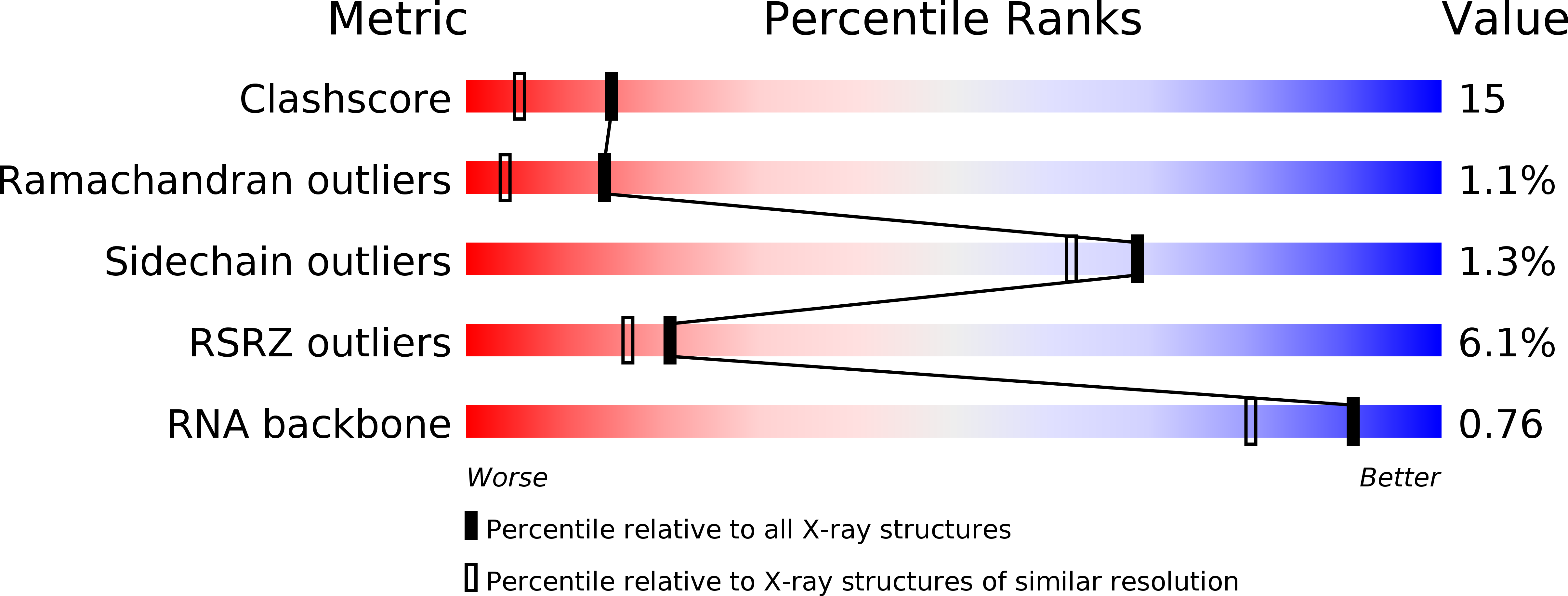 1DFU validation report
