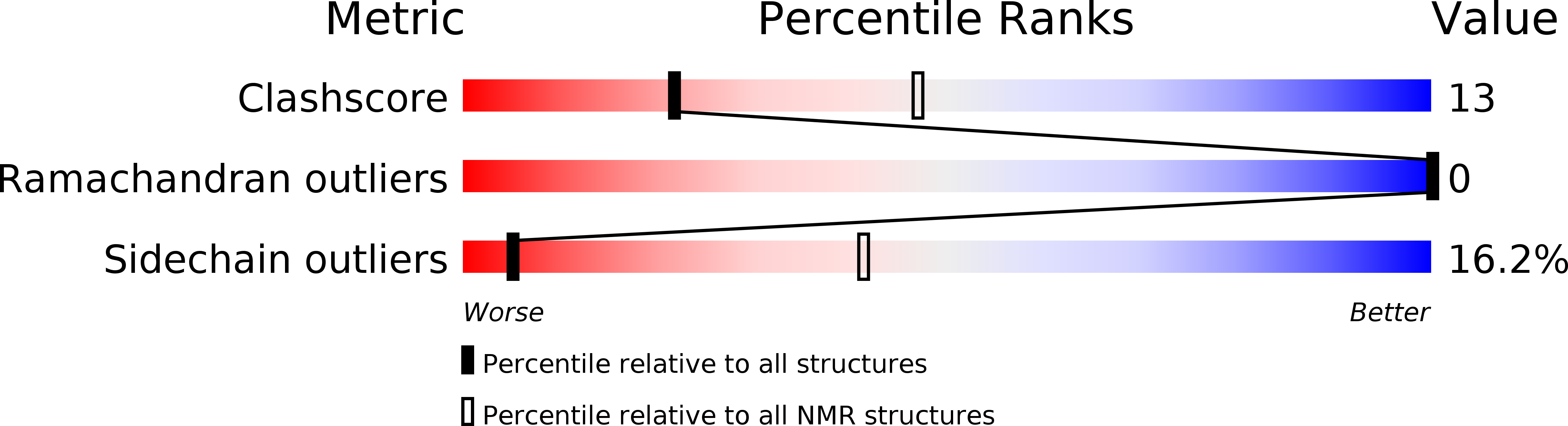 1DFY validation report
