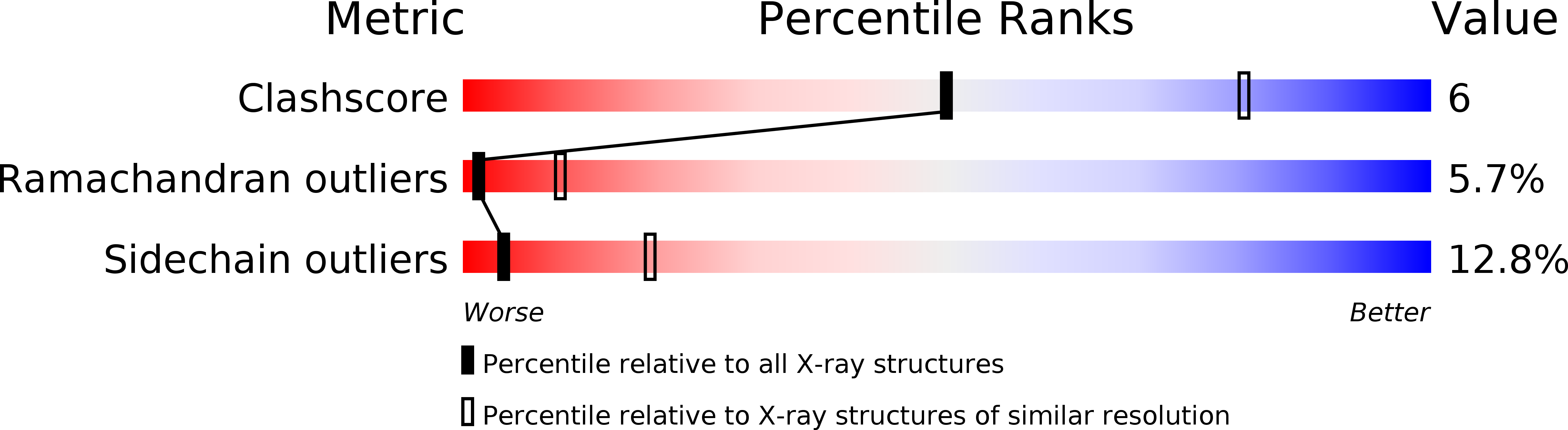 1DGC validation report