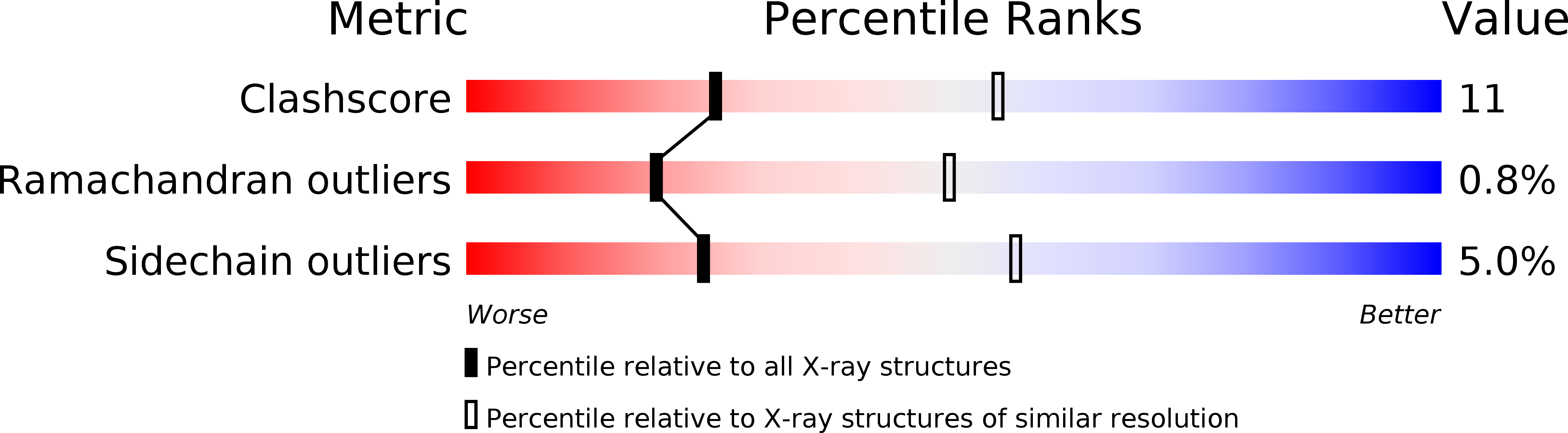 1DGJ validation report
