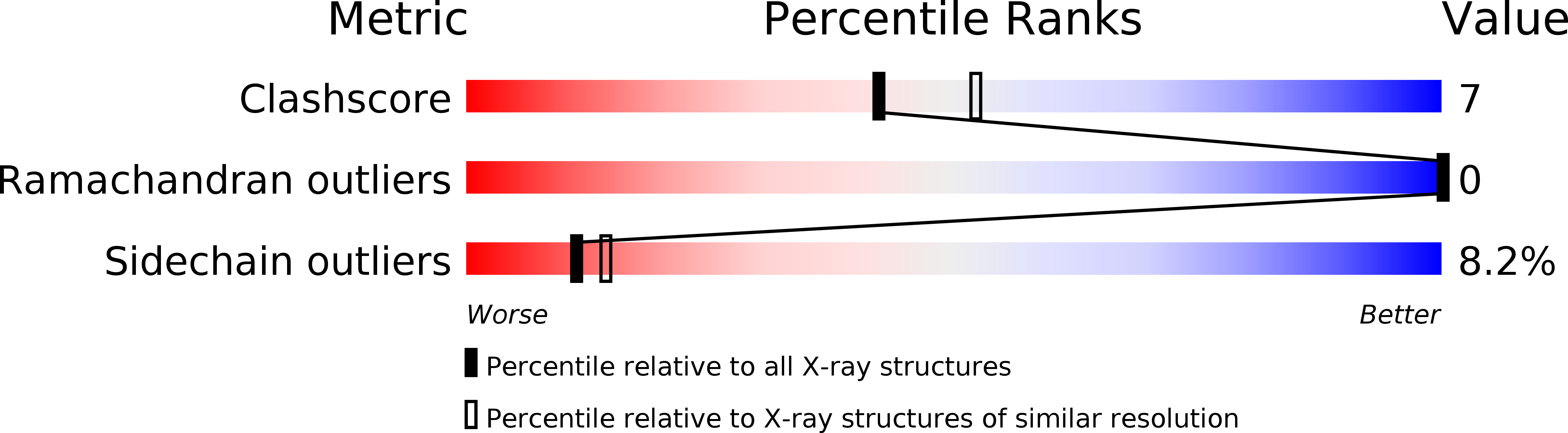 1dhp validation report