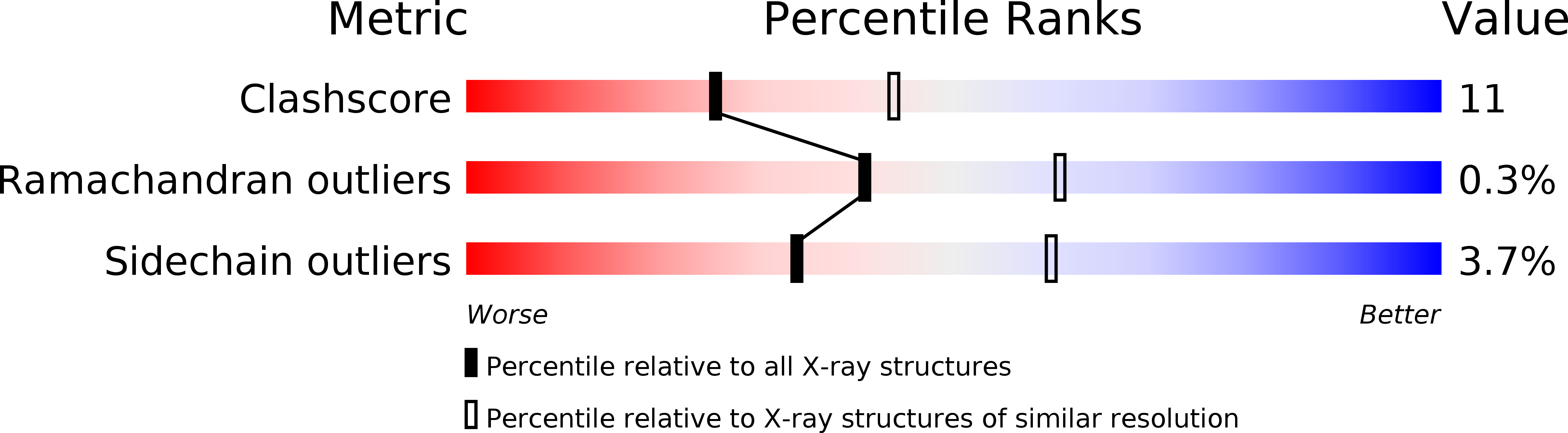 1DI1 validation report